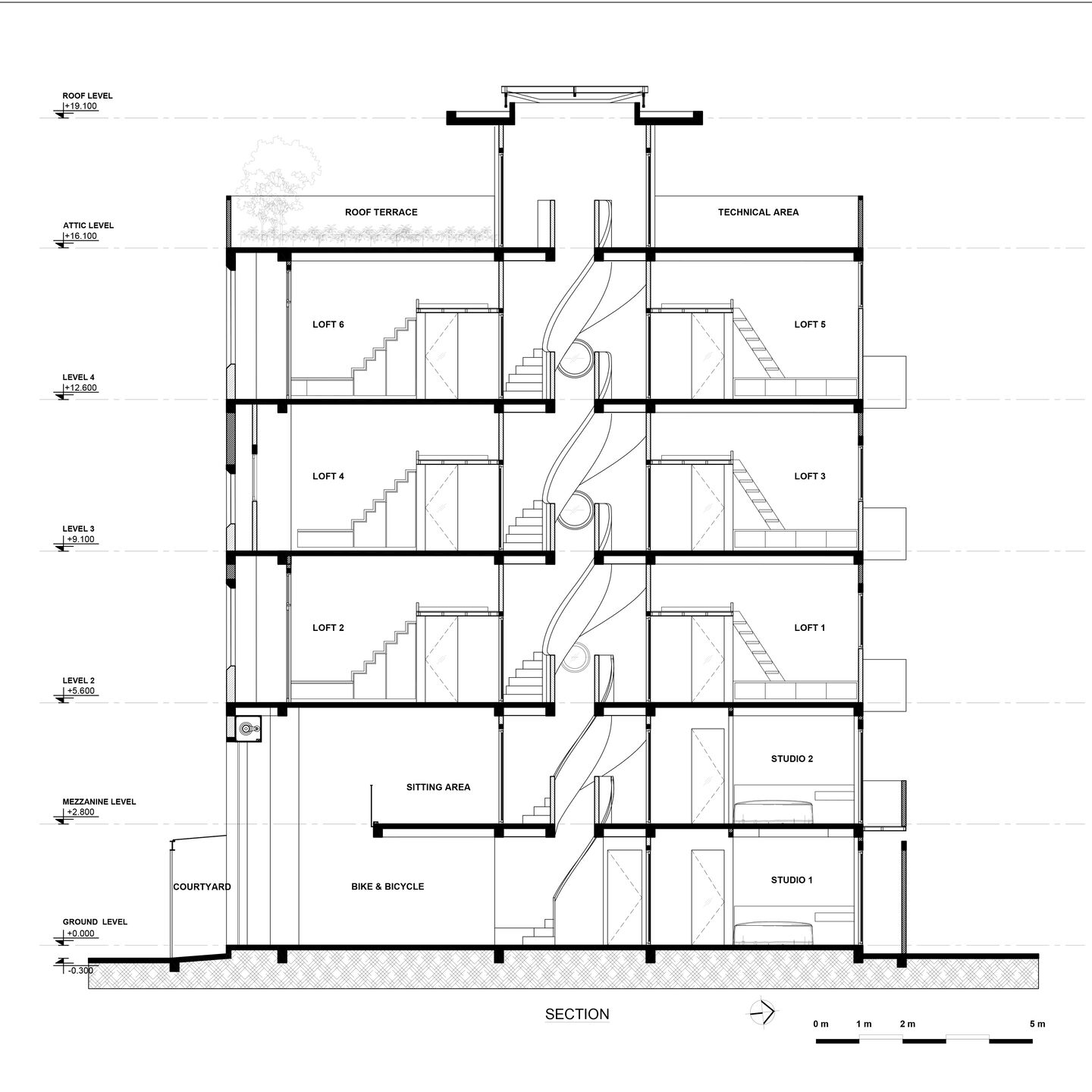 Section