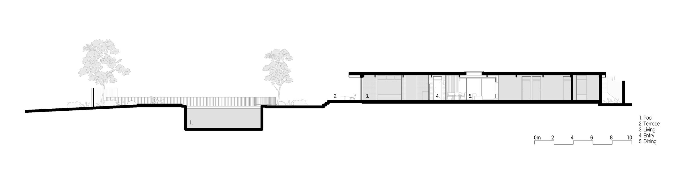 Section