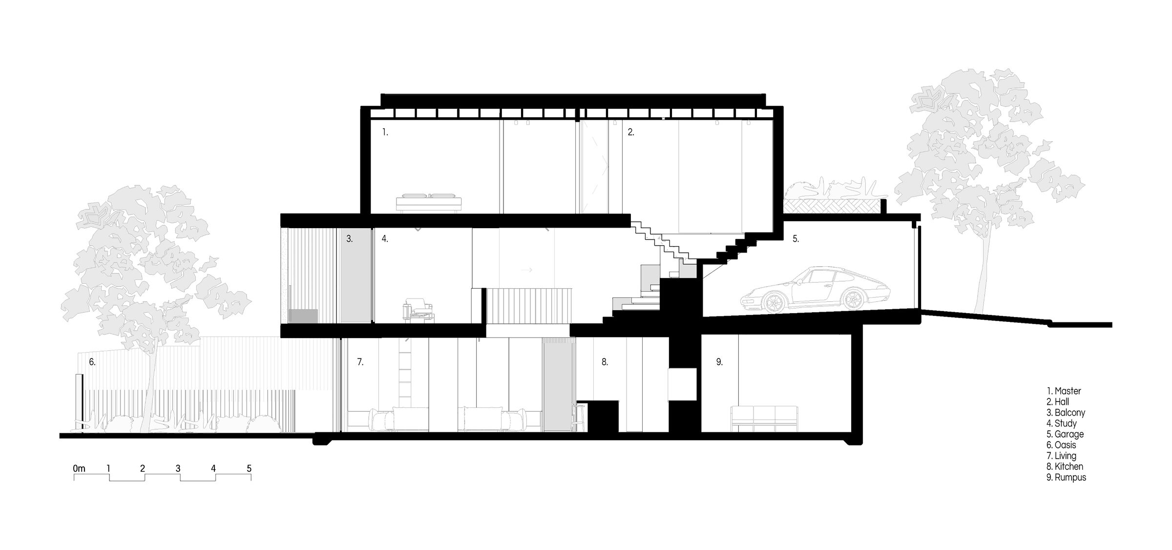 Section