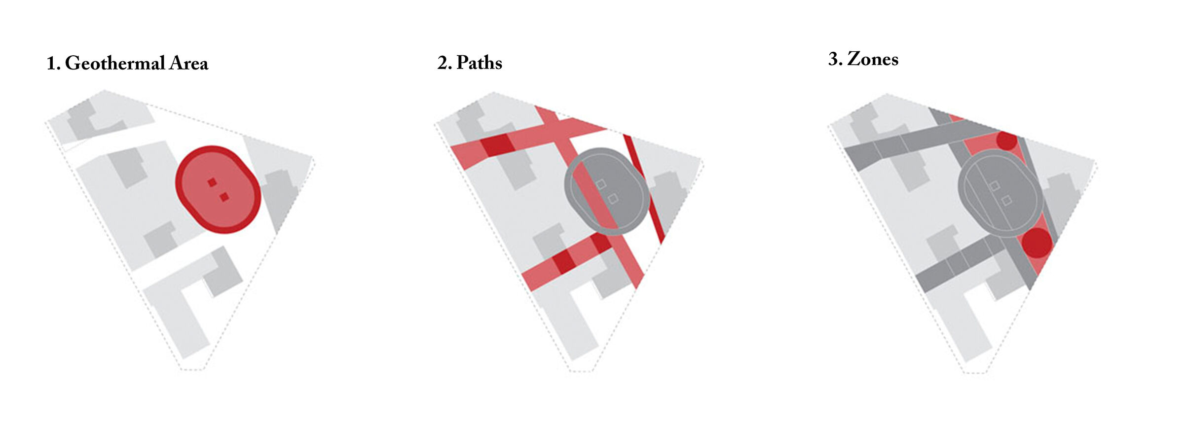 Three main themes structured the layout and materialisation of this “miraculous” square: The Geothermal Energy, The Four Paths, The Three “Zones”.