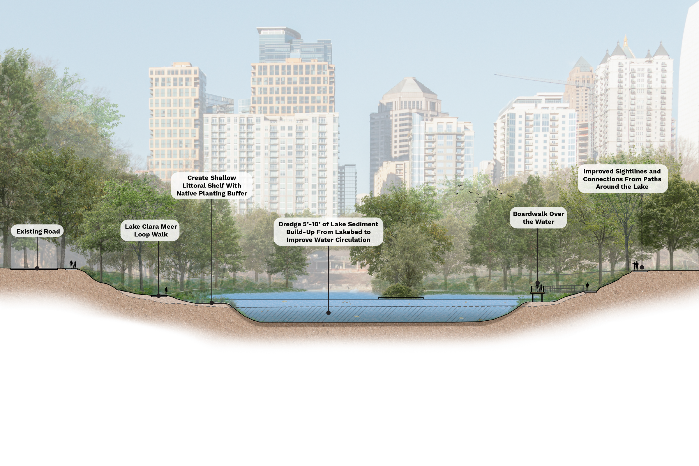 Park Section Rendering