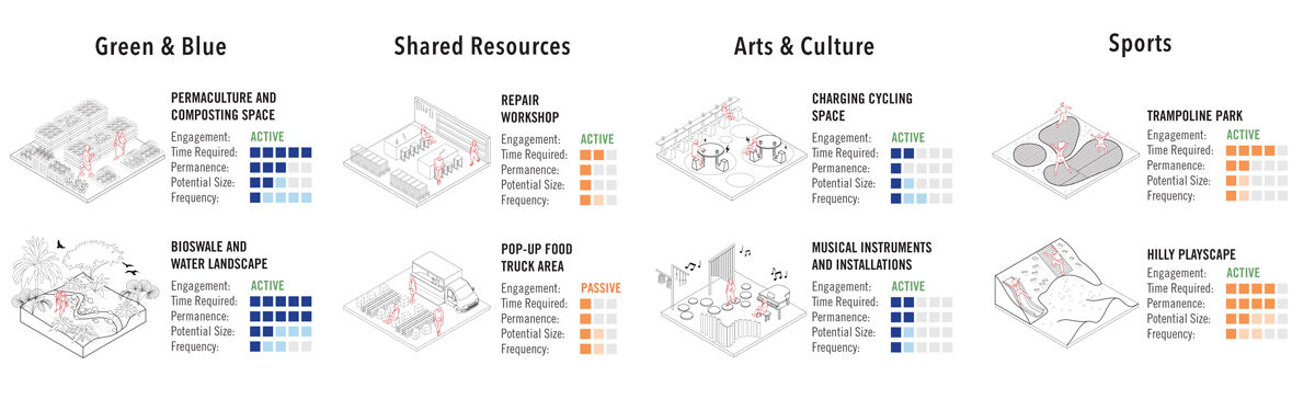 Extract of Placemaking Toolkit Strategies
