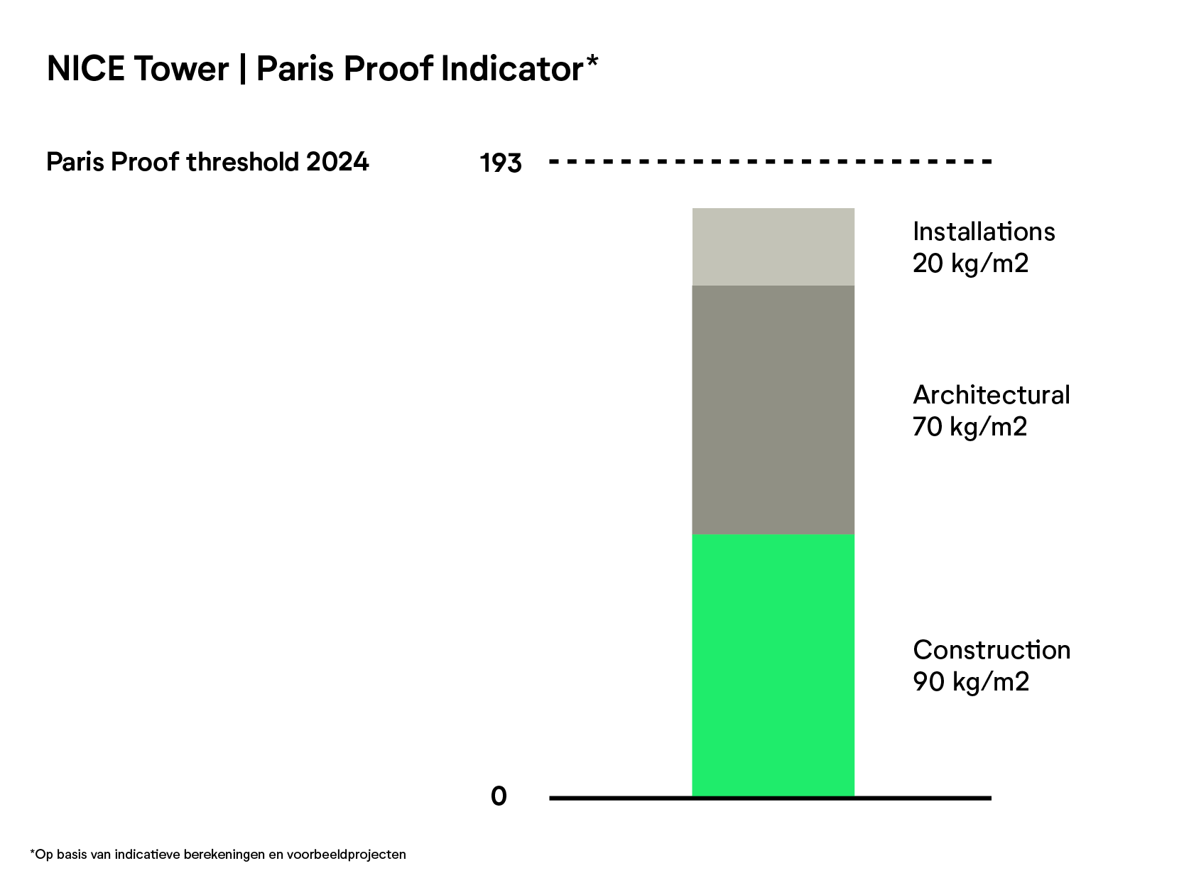 Paris Proof Indicator