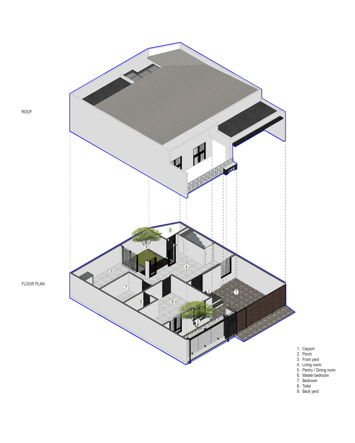 Isometric