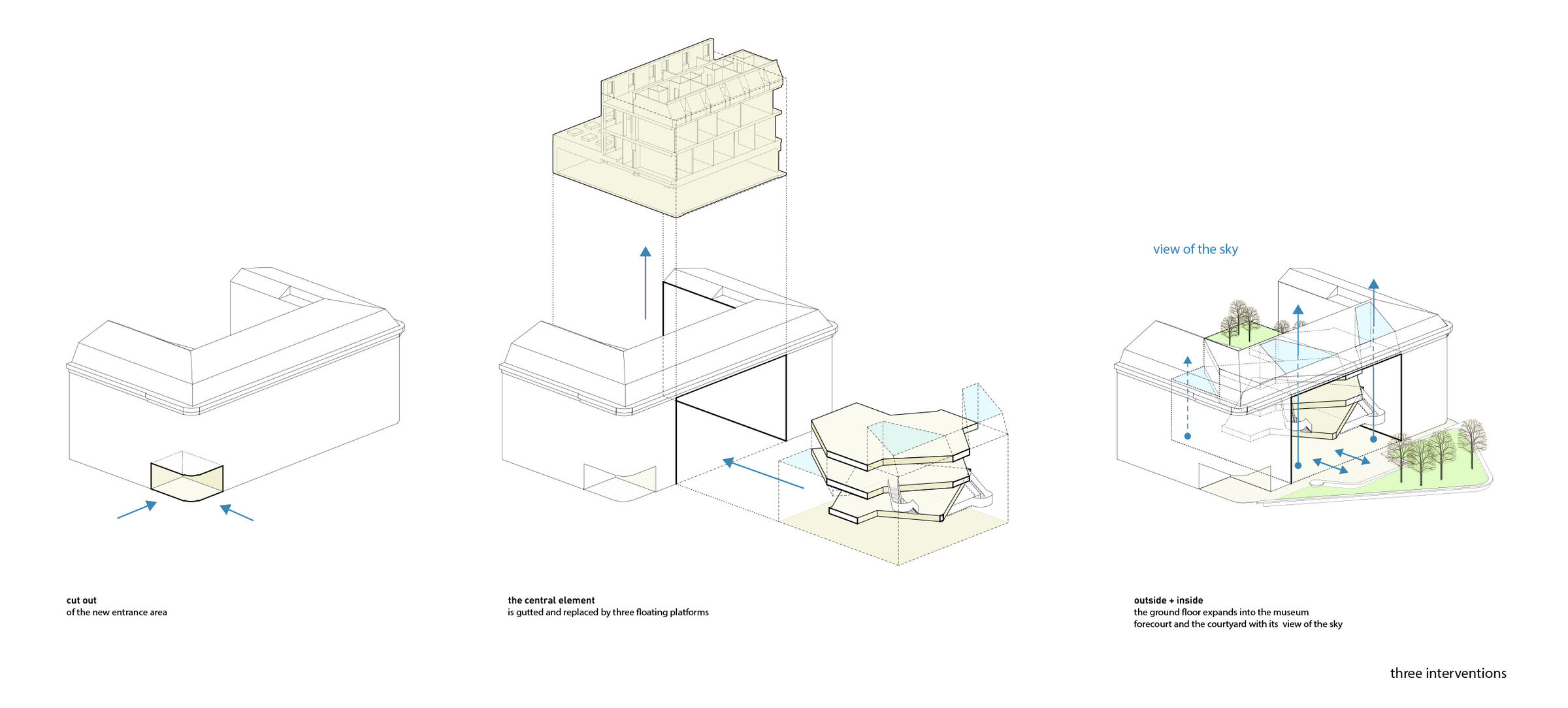 Axonometry, three interventions