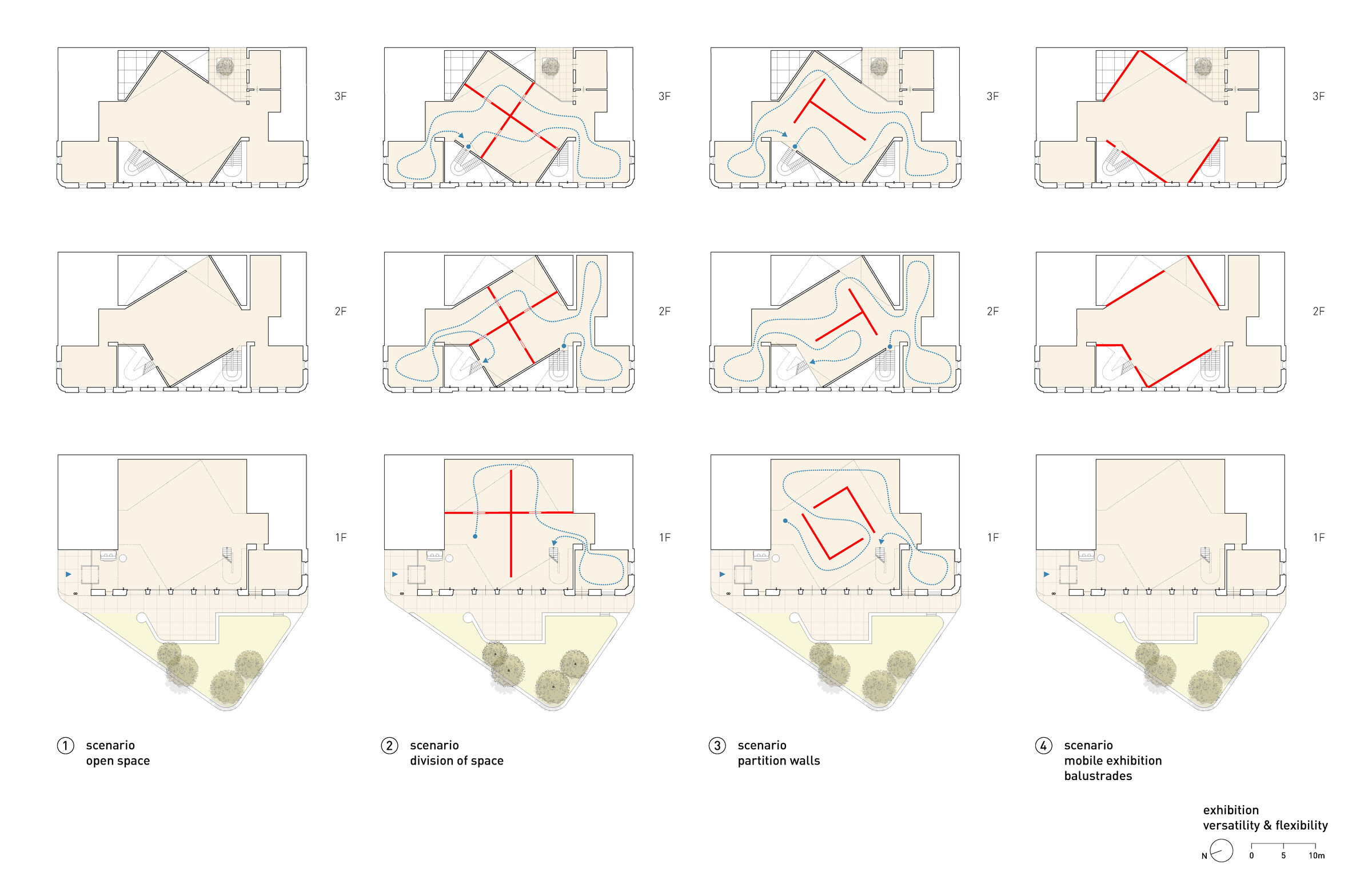 Example exhibition formats