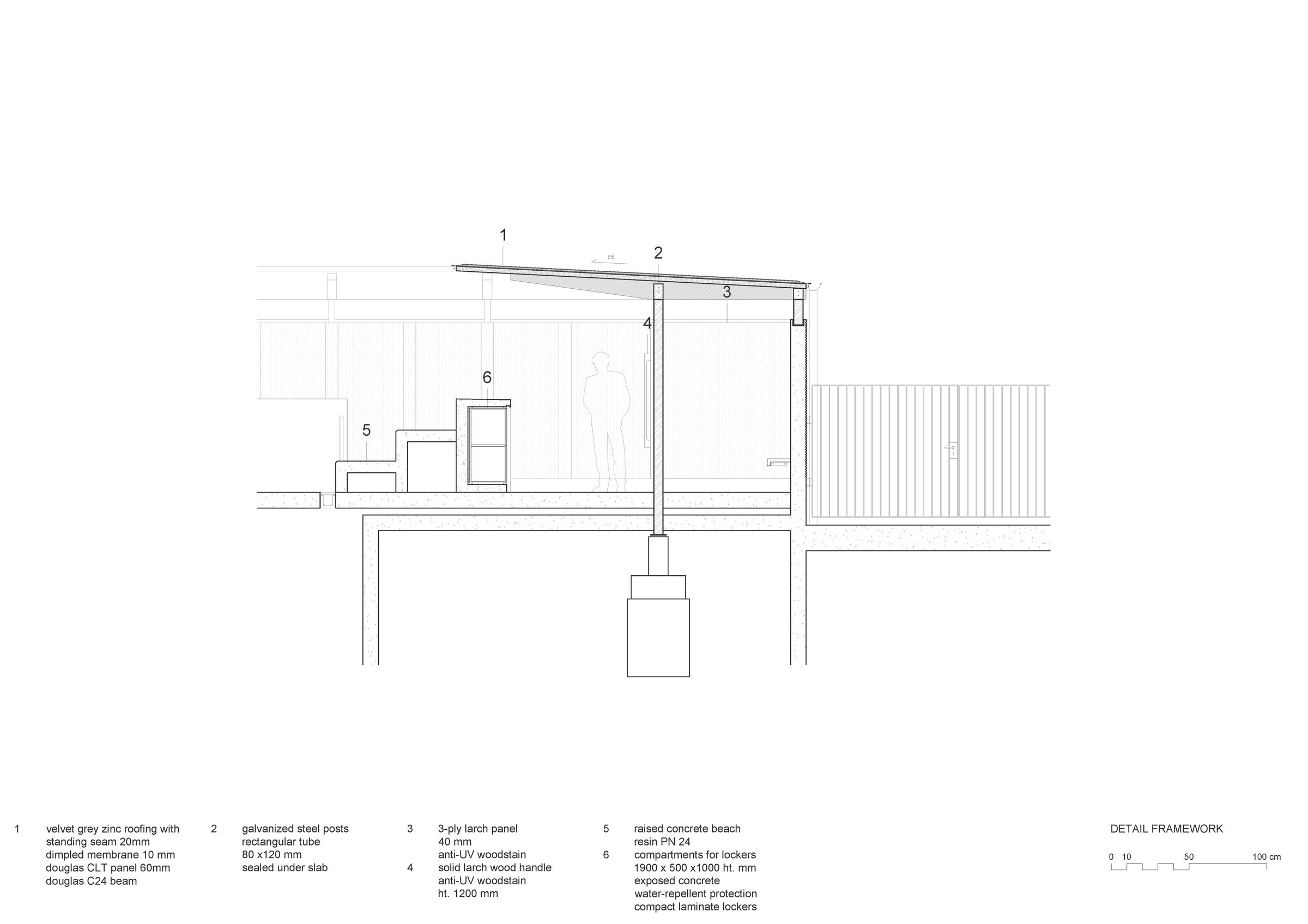 detail framework