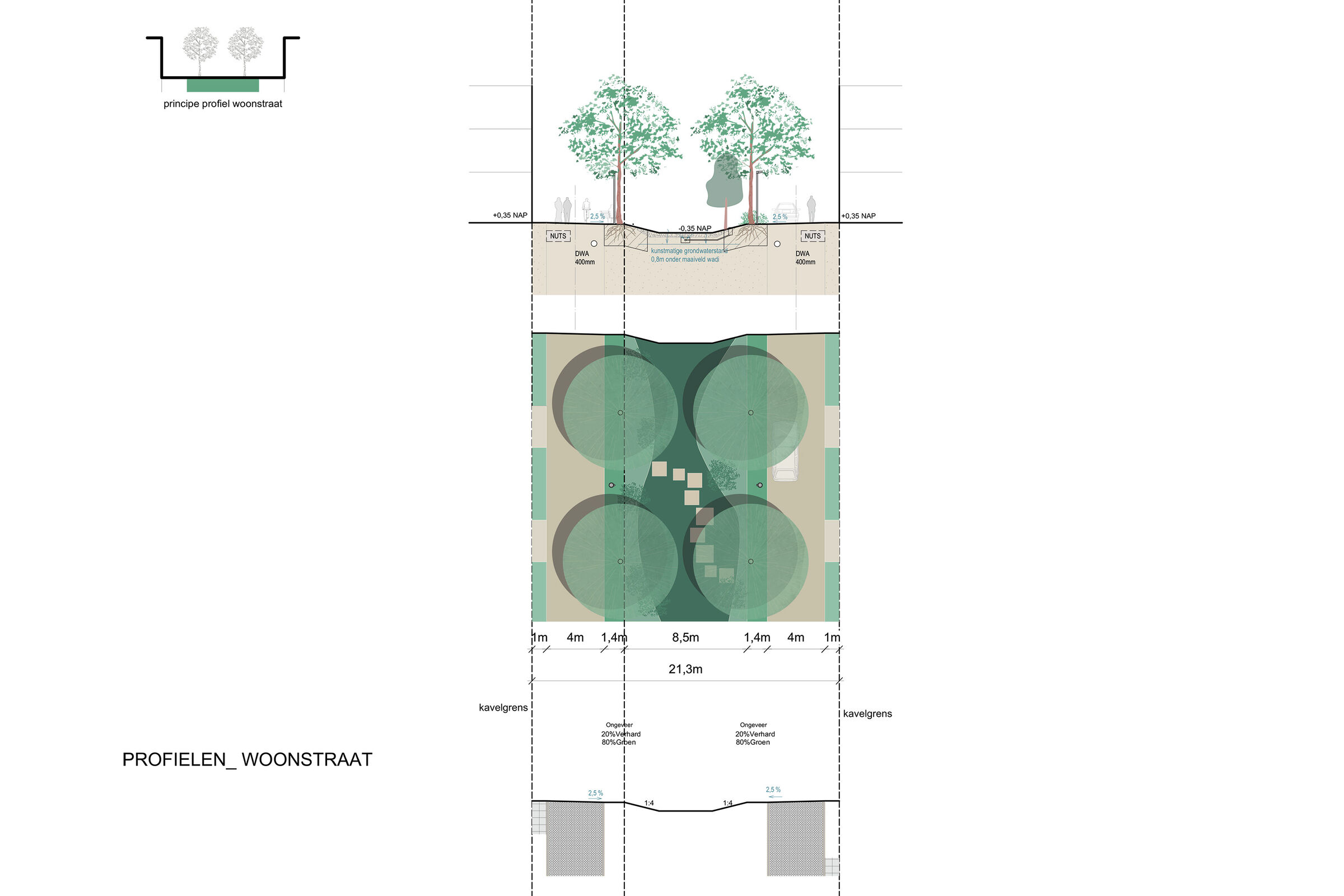 green residential streets