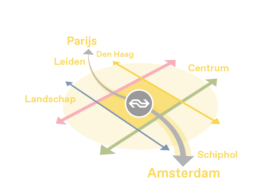 City of connections