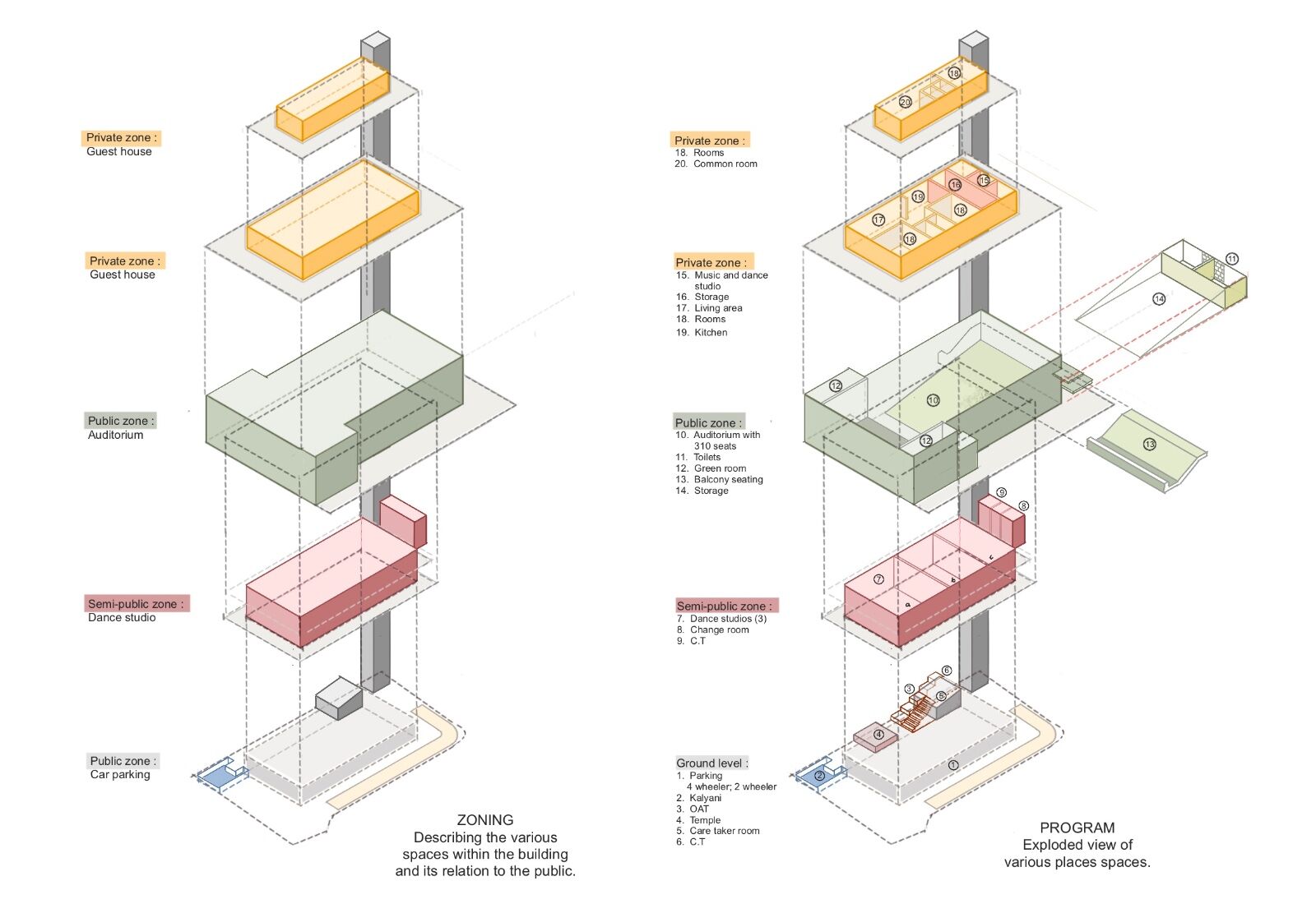 Zoning+program