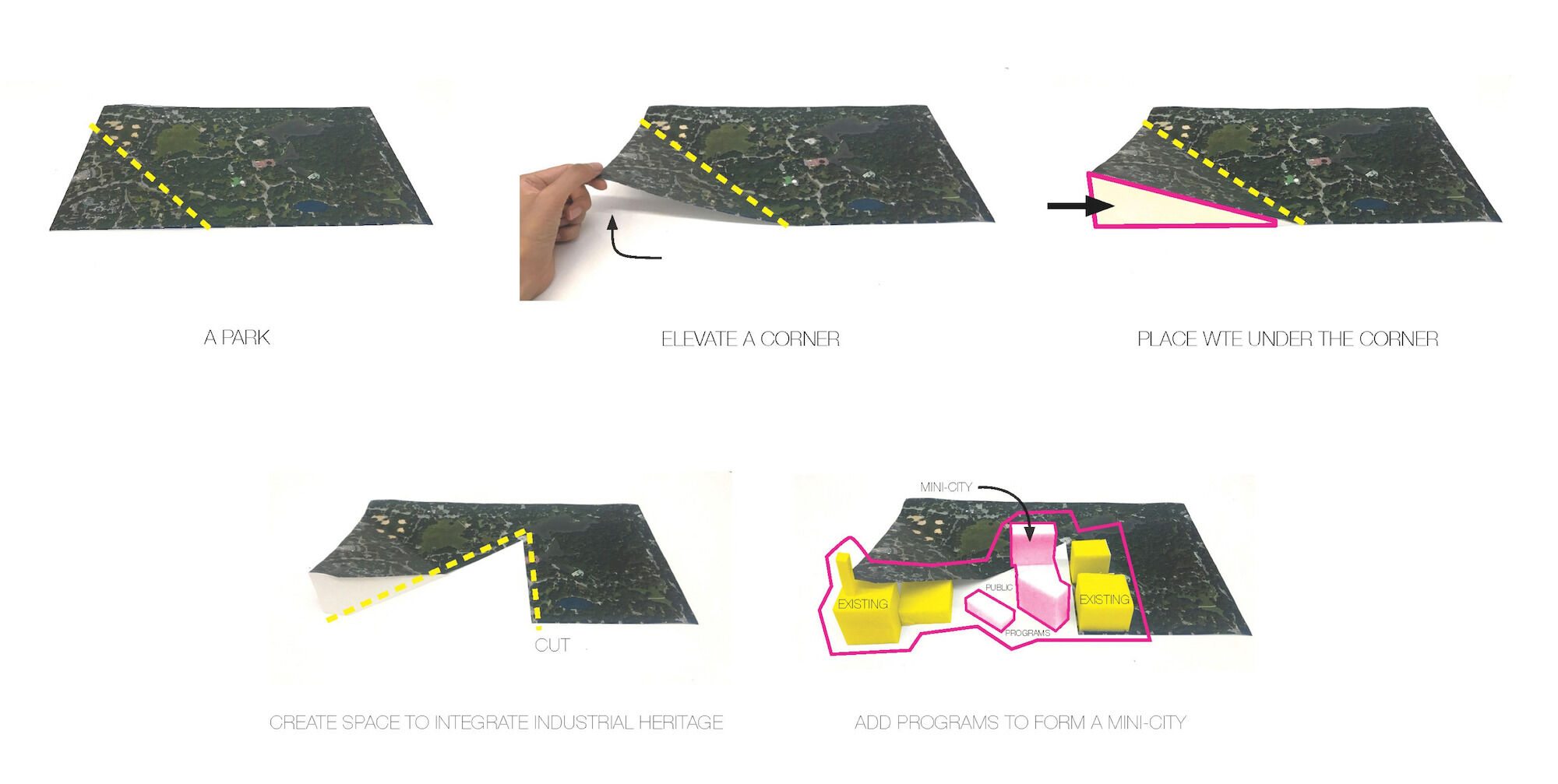 Concept diagram illustrating how lifting a park’s corner creates space beneath for the waste-to-energy facility and forms the integrated “mini-city” program.