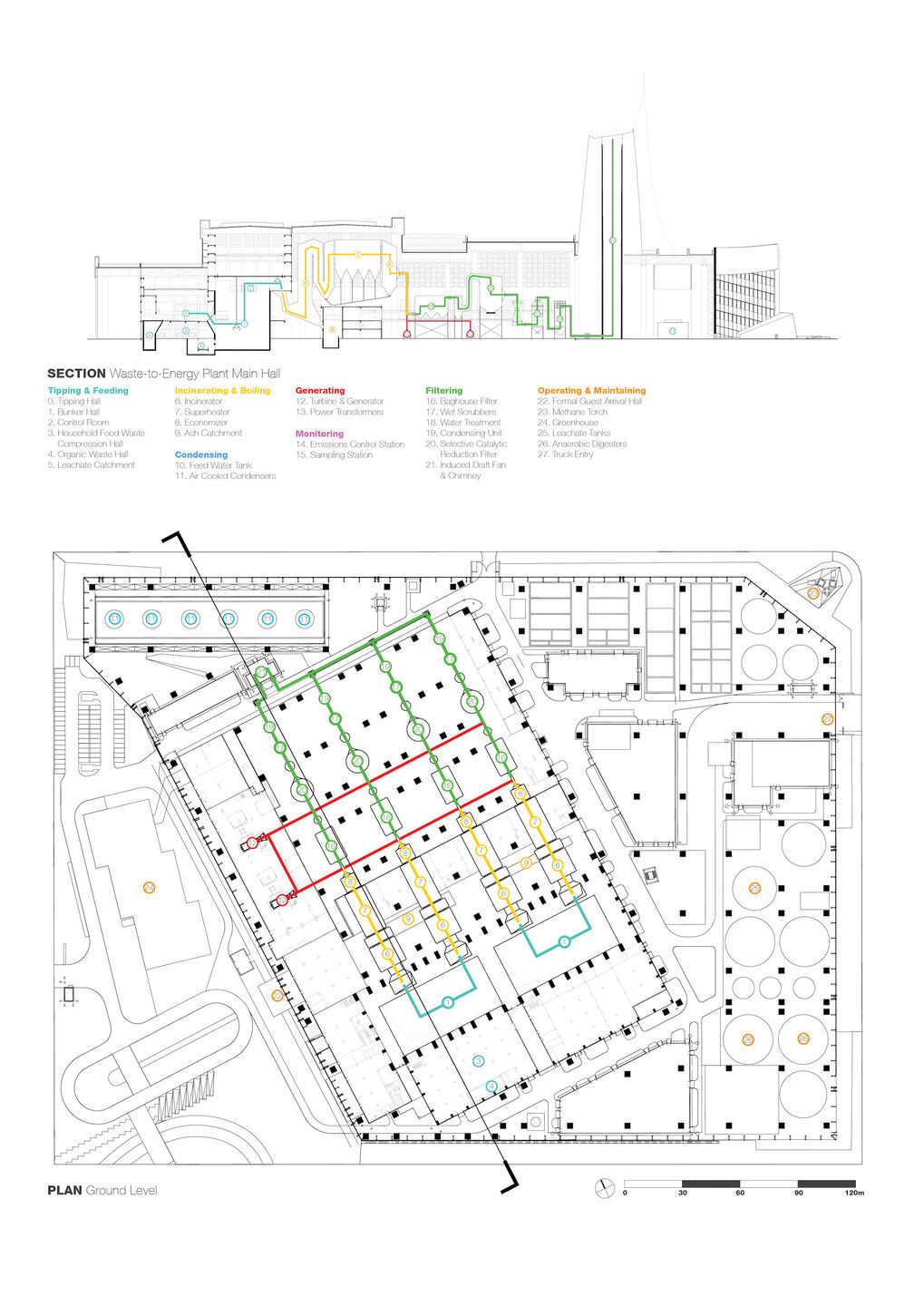 Section and plan diagrams of the waste-to-energy process at Baoshan, illustrating tipping, incineration, energy generation, and emission control sequences.
