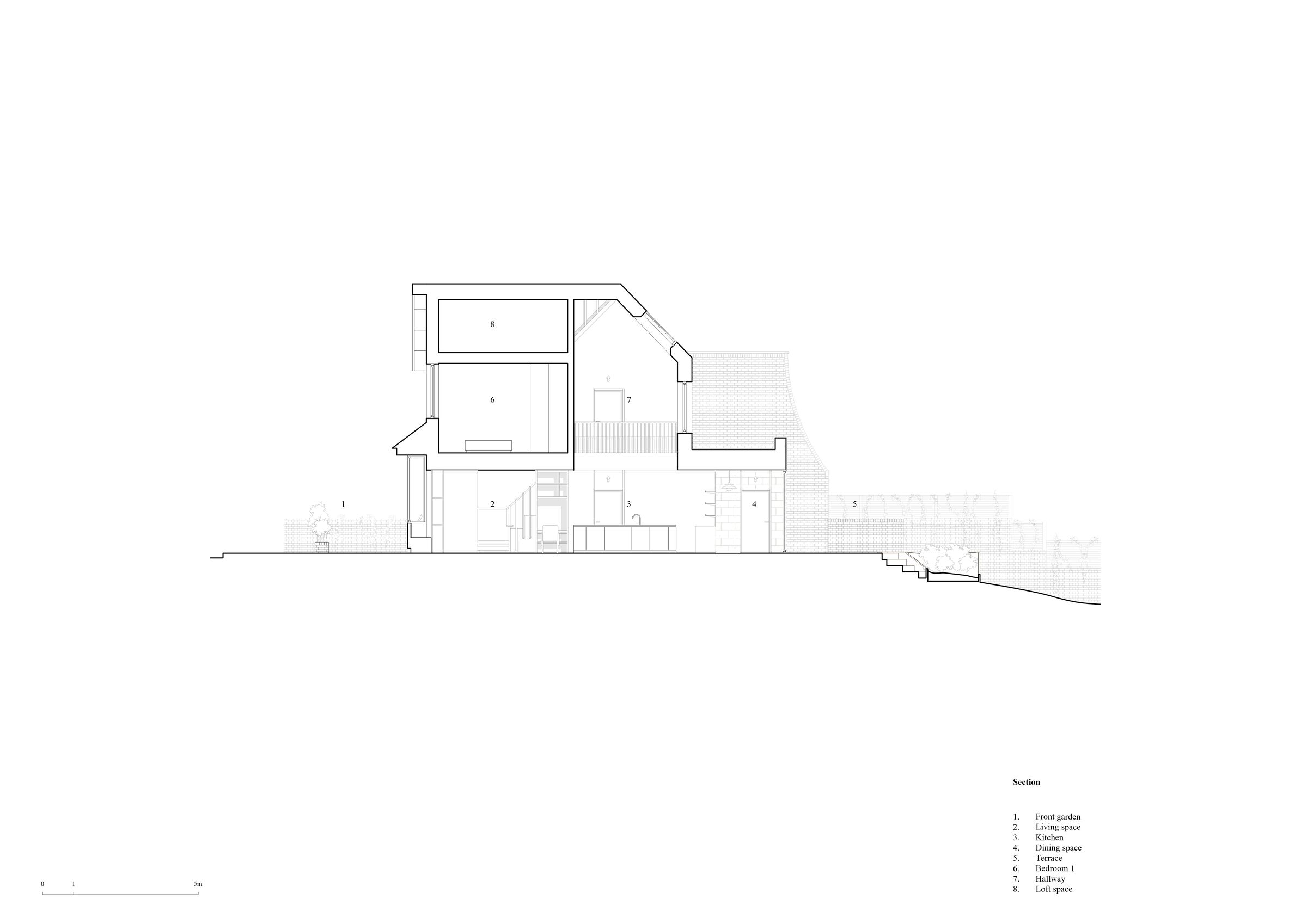 Section