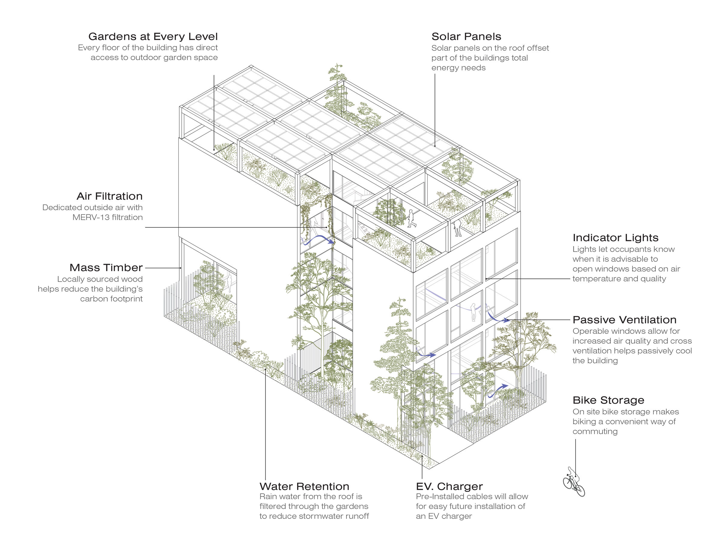 Living Building Diagram