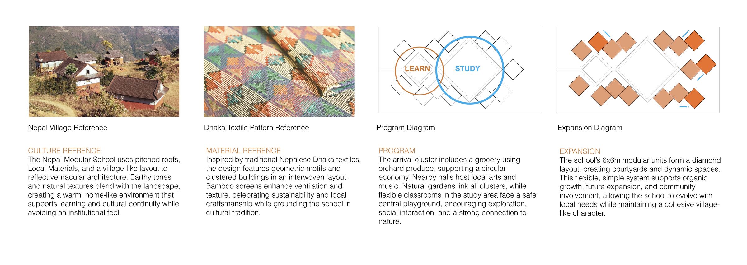 Concept description