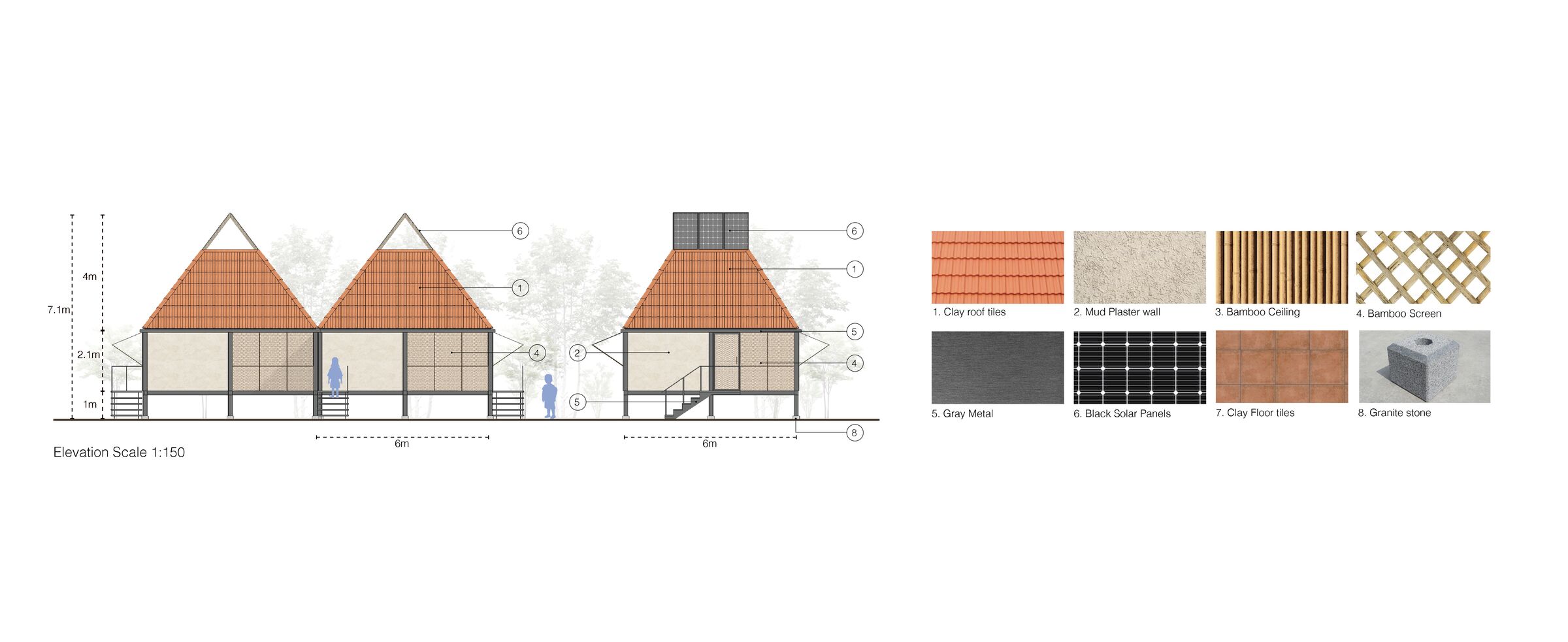 Material elevation