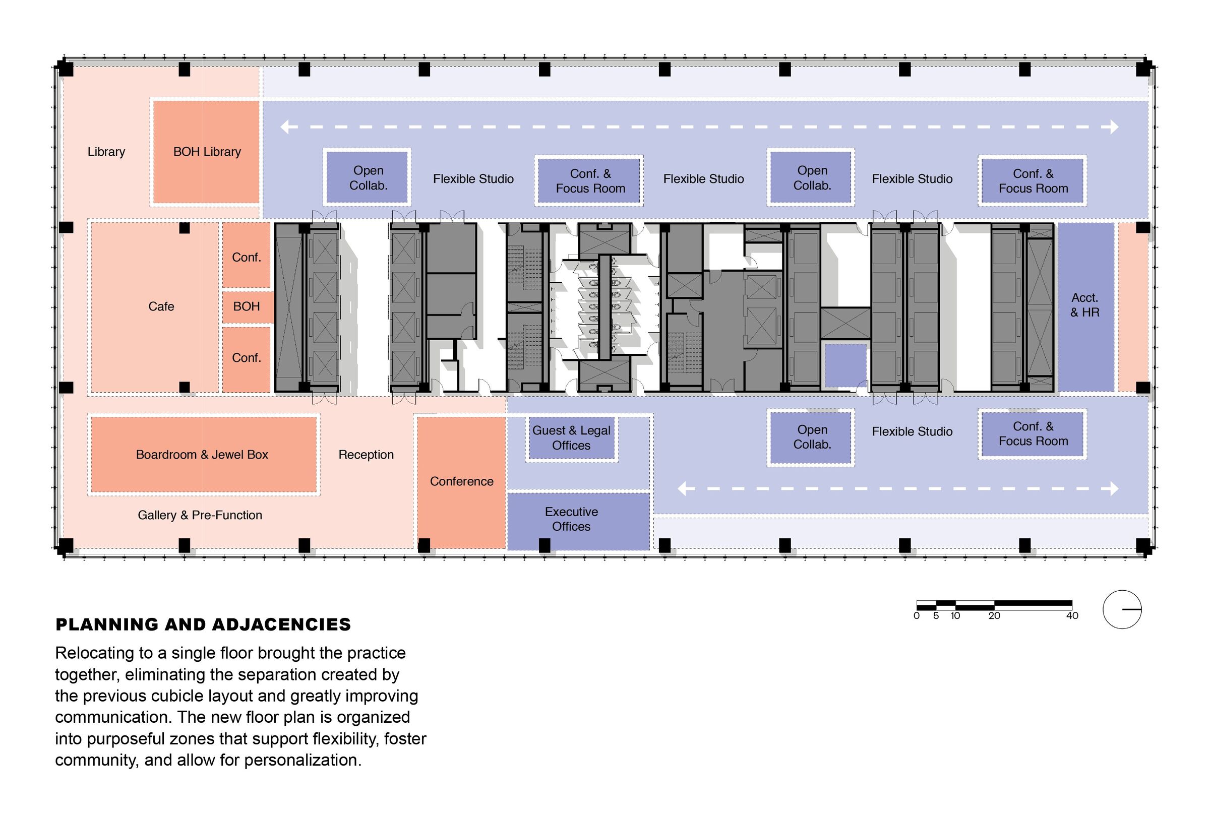 Blocking Plan