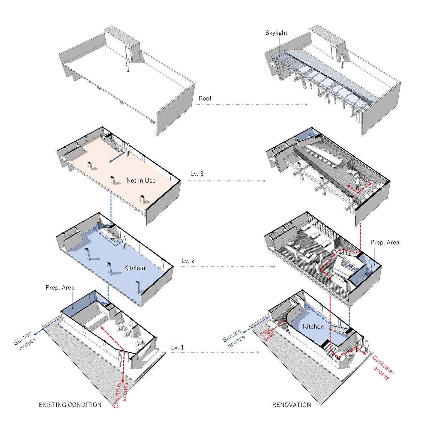Spatial Transformation
