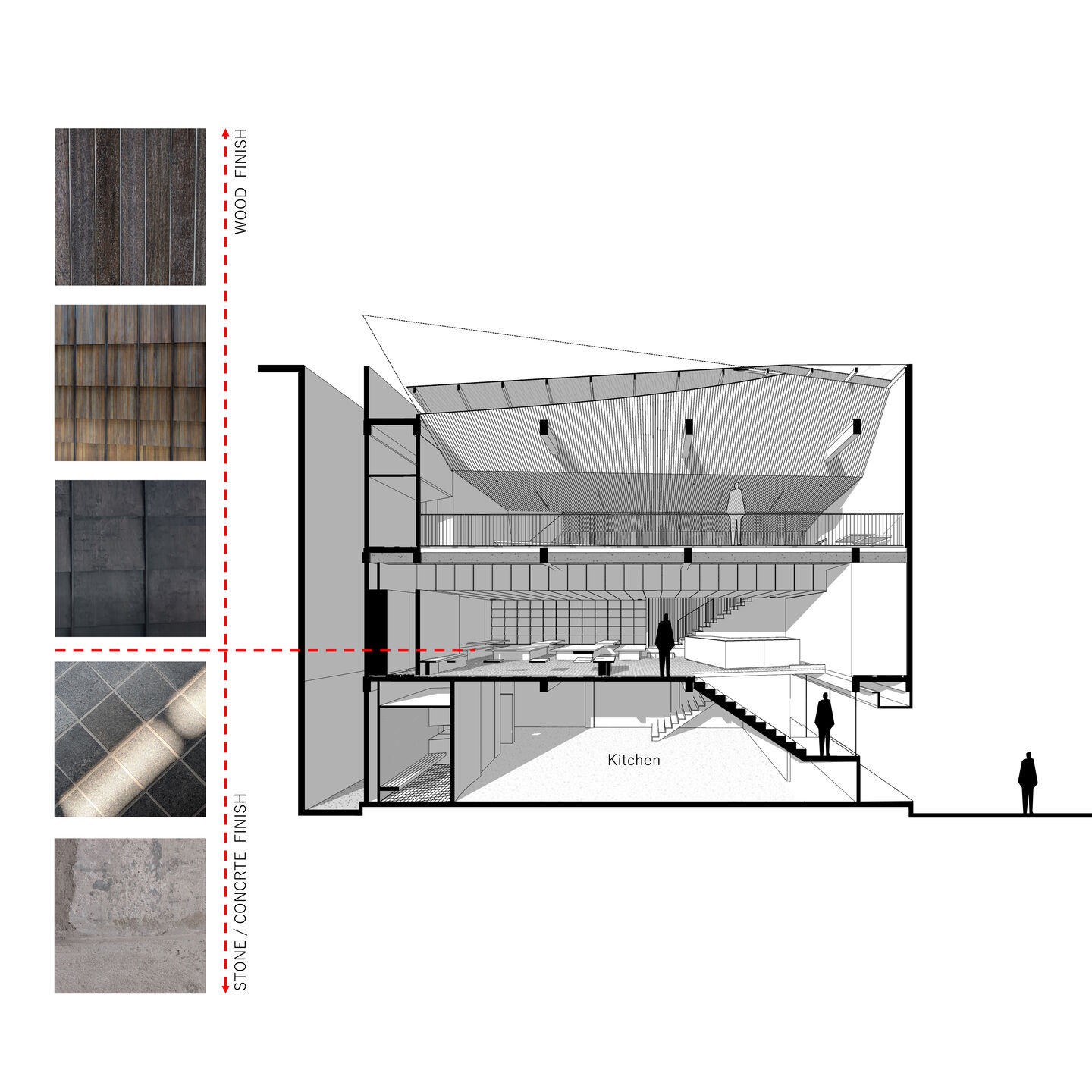 Materiality Logic