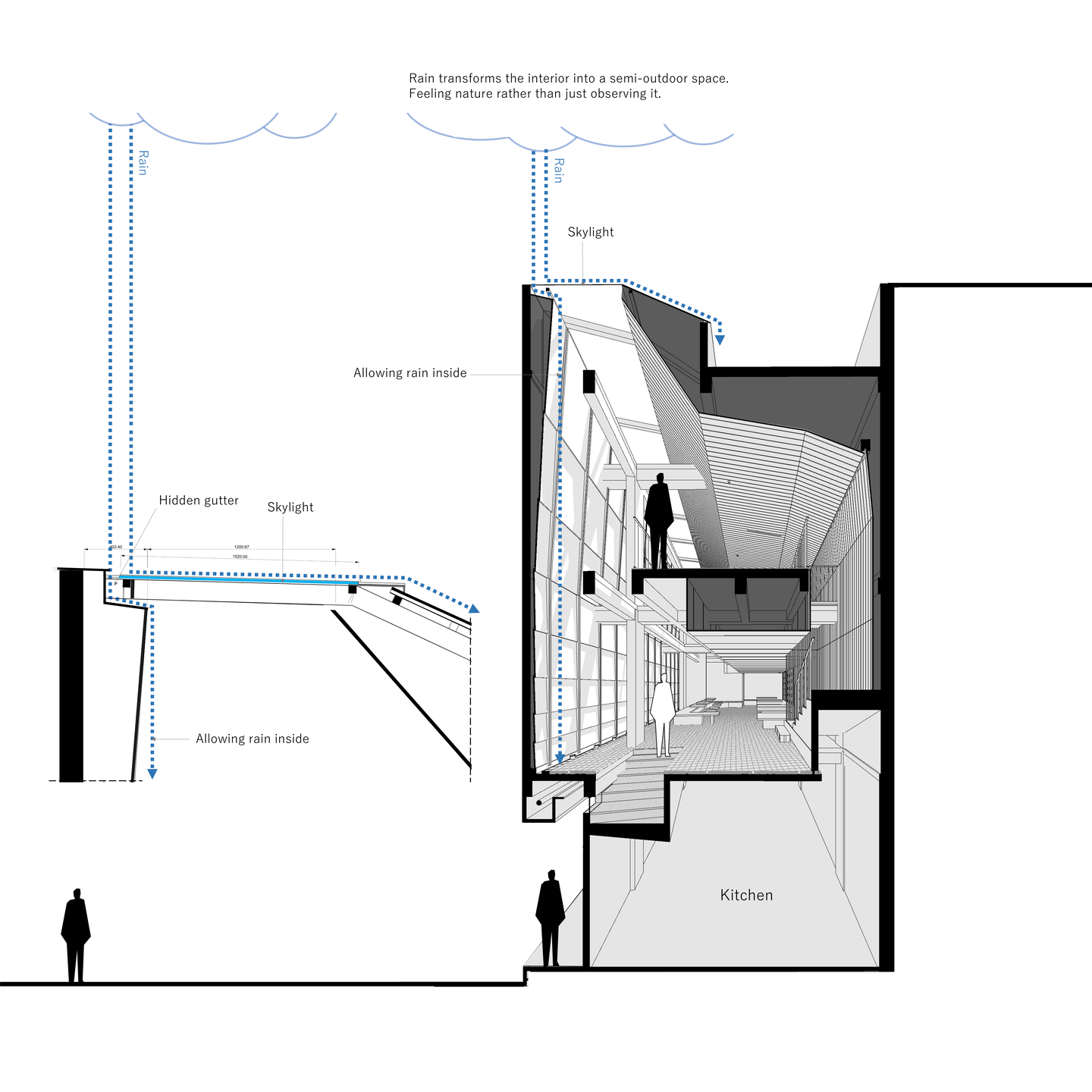 Hidden rain gutter system bringing the rain inside