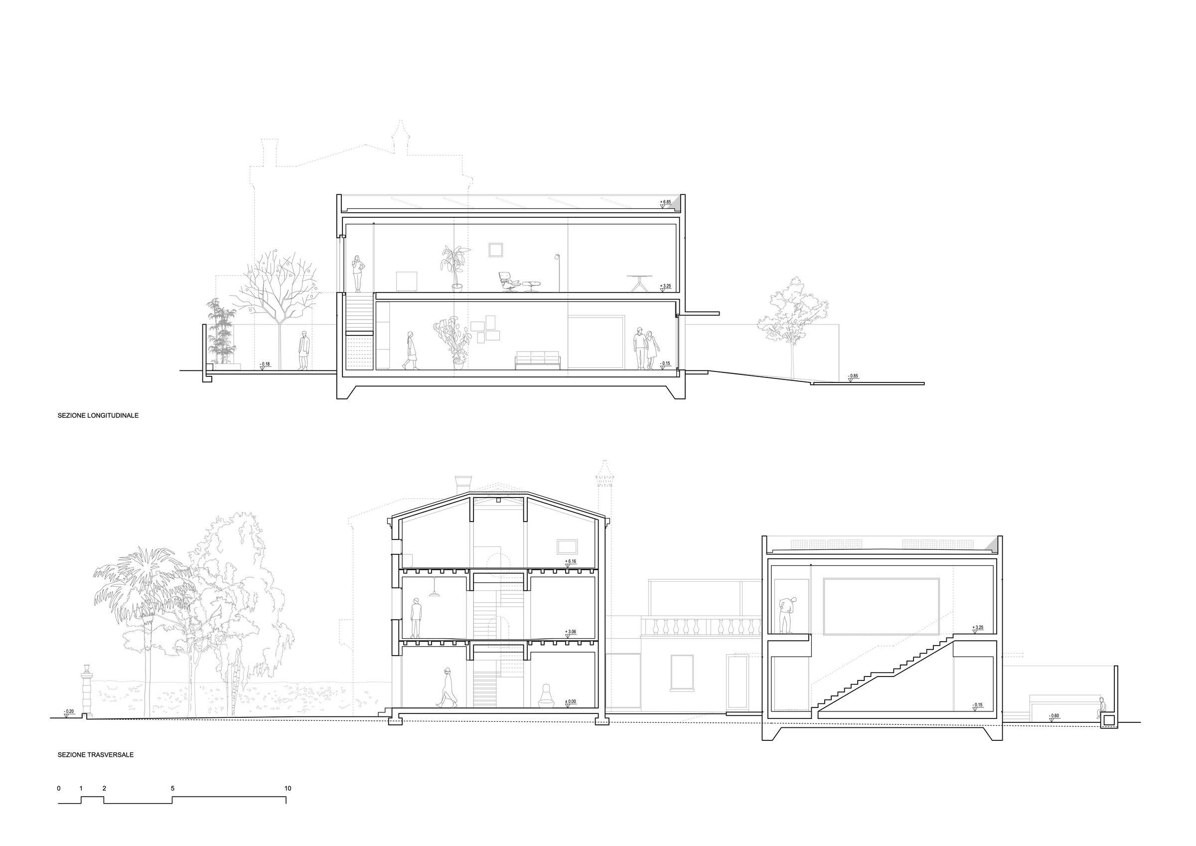Sections