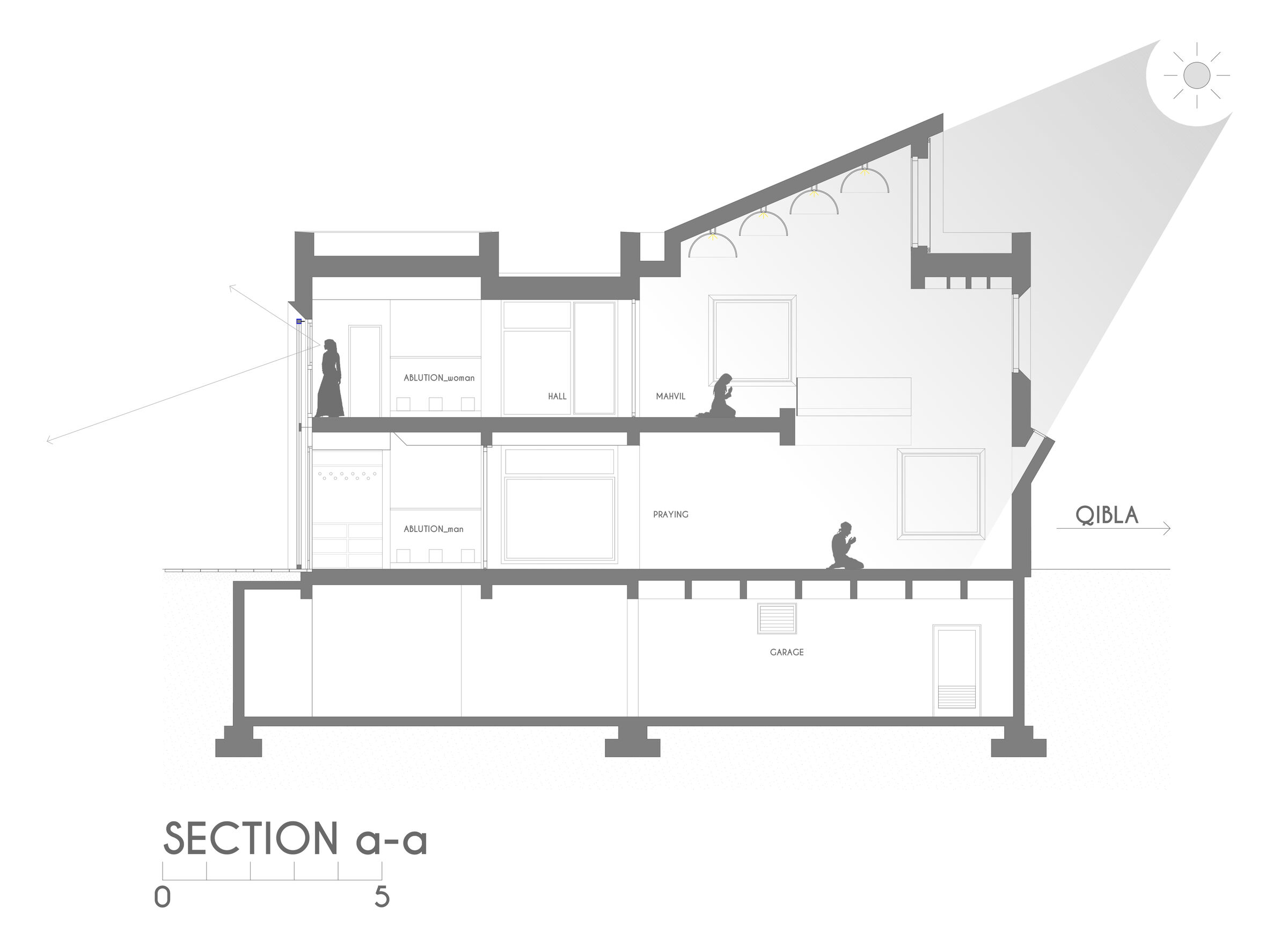 Section