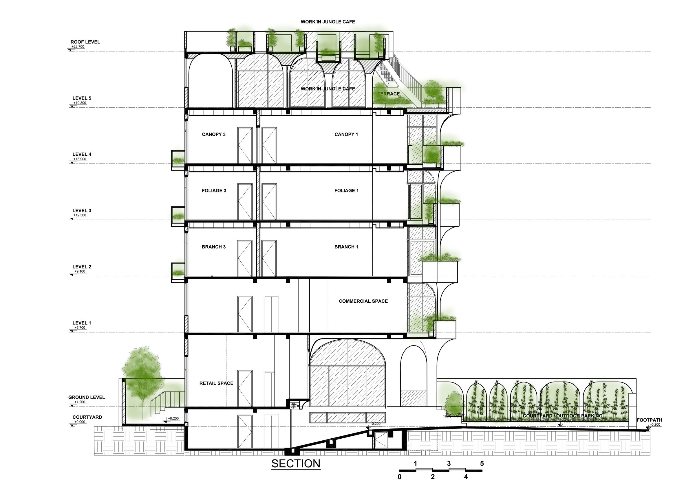 Section