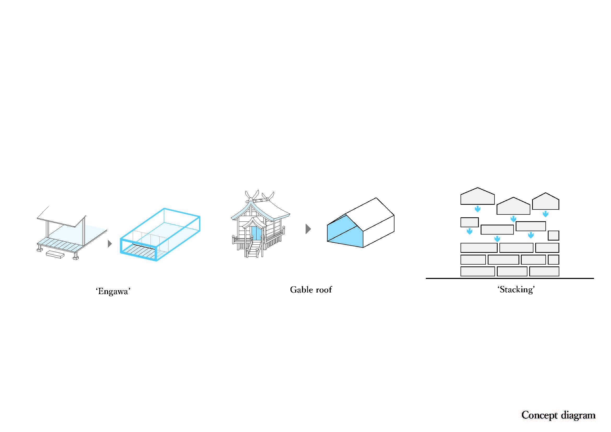 Concept diagram