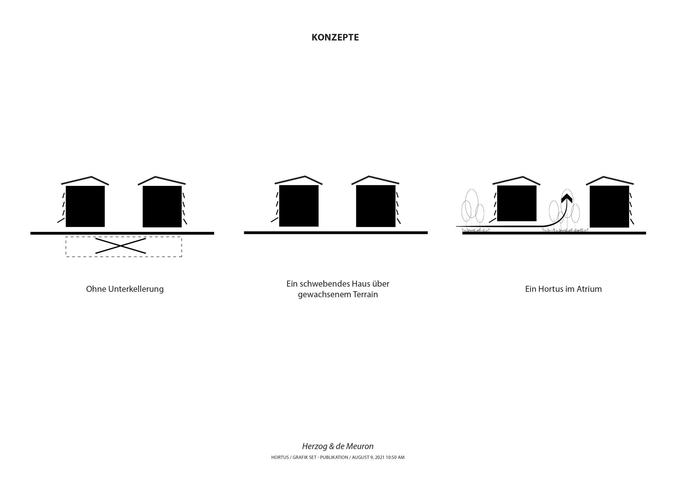 Concept scheme