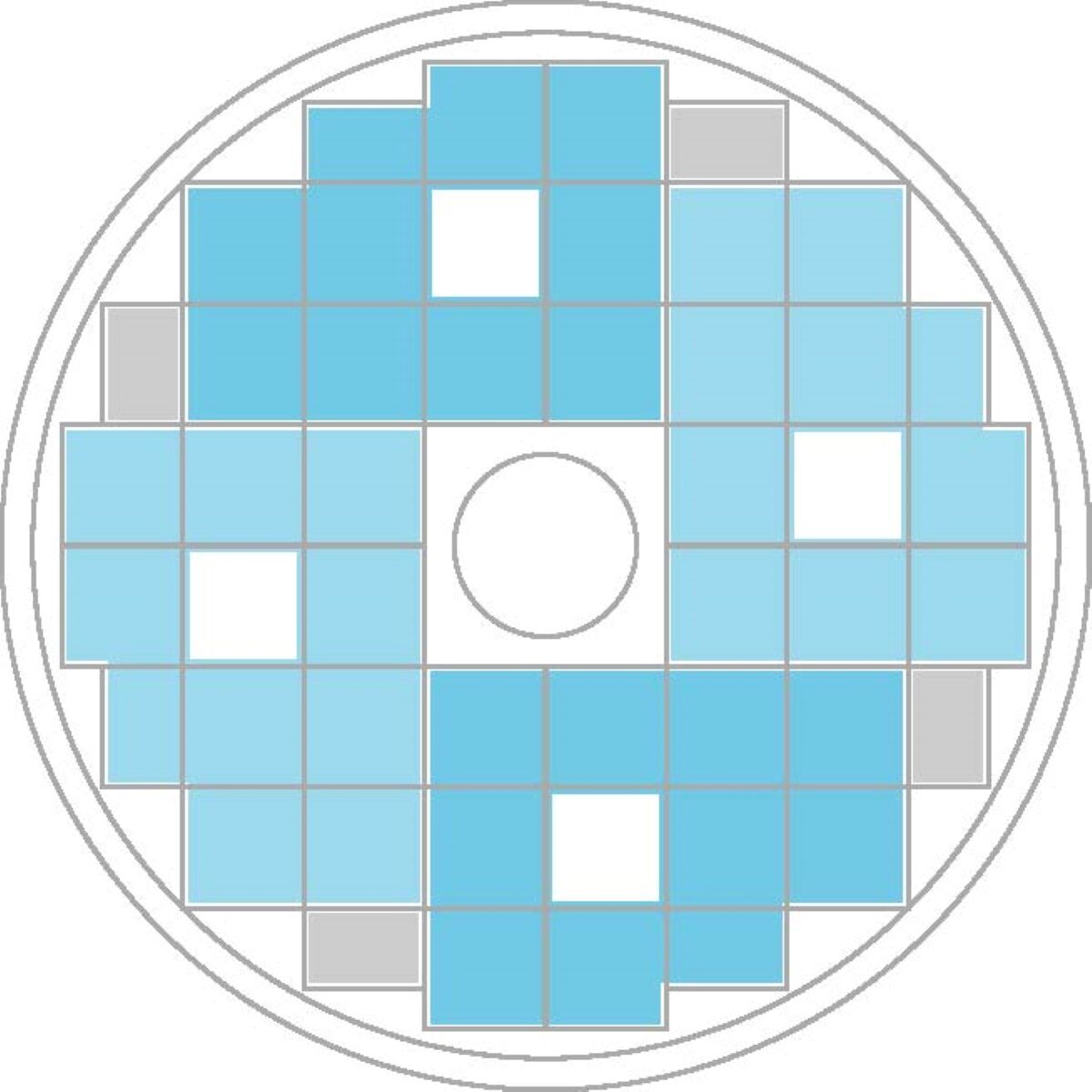 Modularity