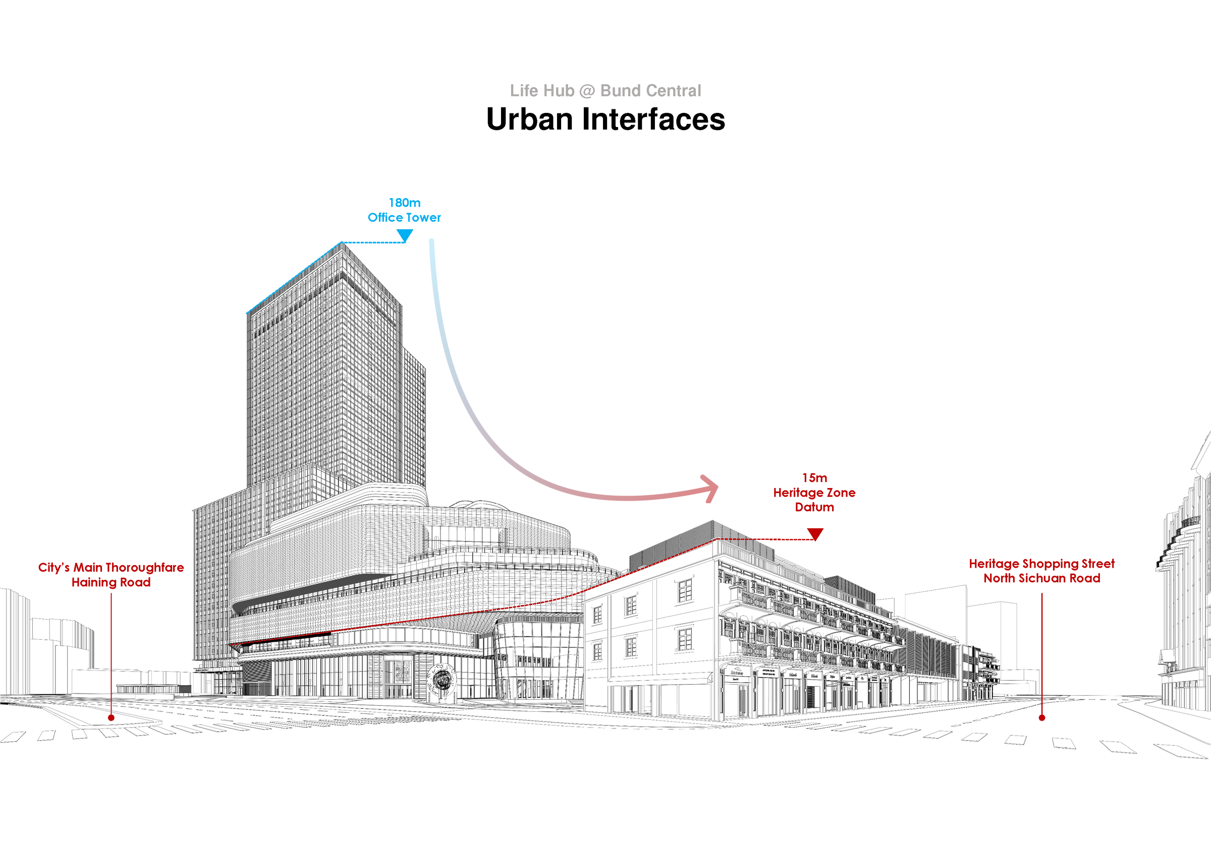 Urban Interfaces