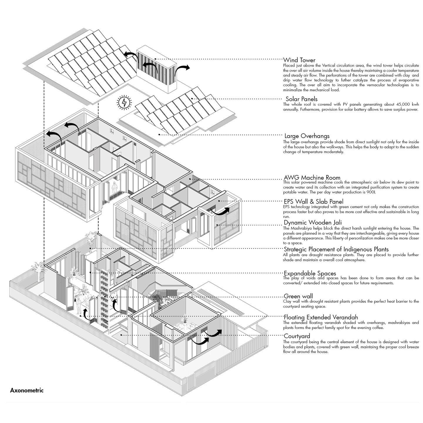 Axonometric