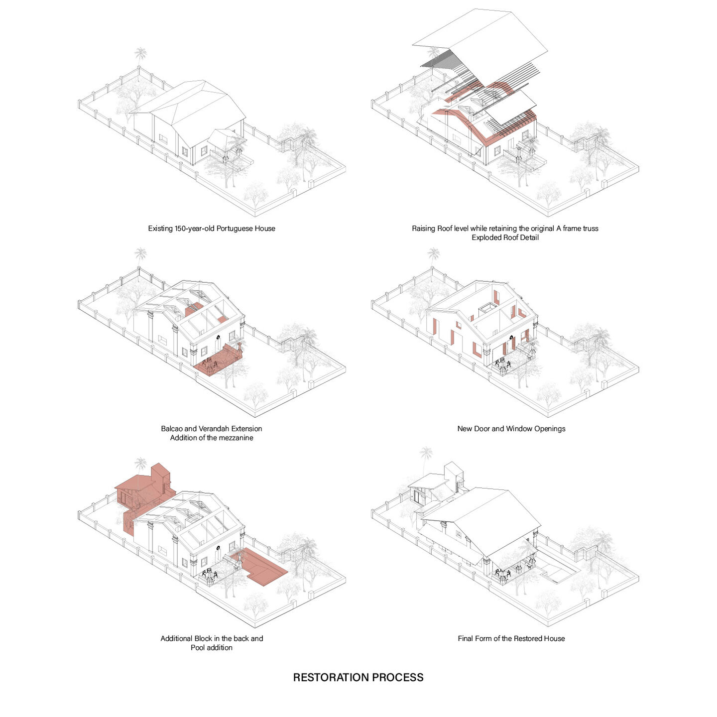 Step by Step Axonometric View