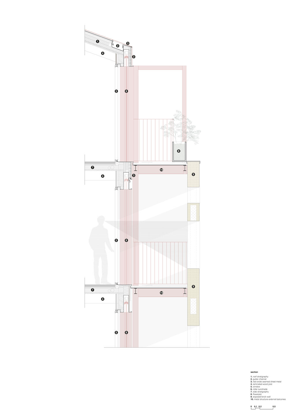 Section