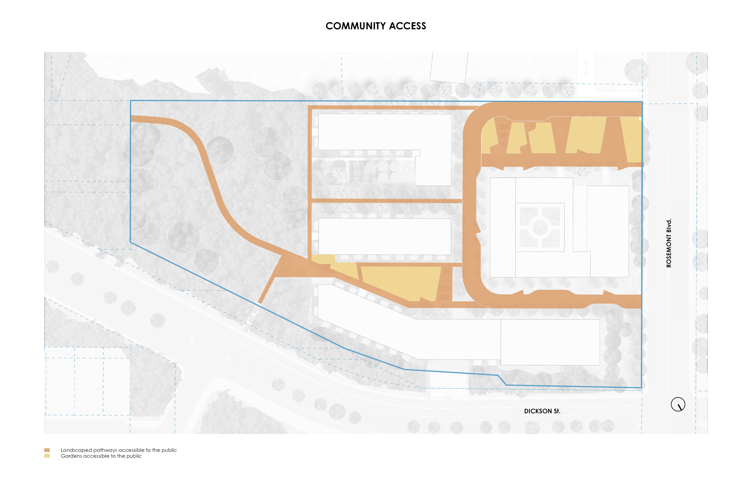 Rooted Renewal - Community Access Diagram