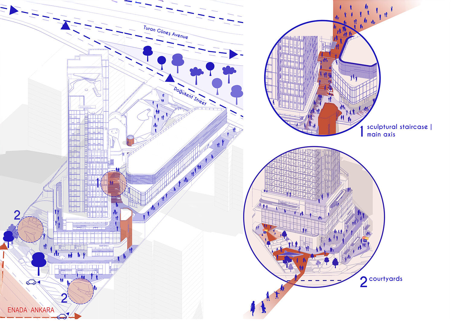 ACE Architecture