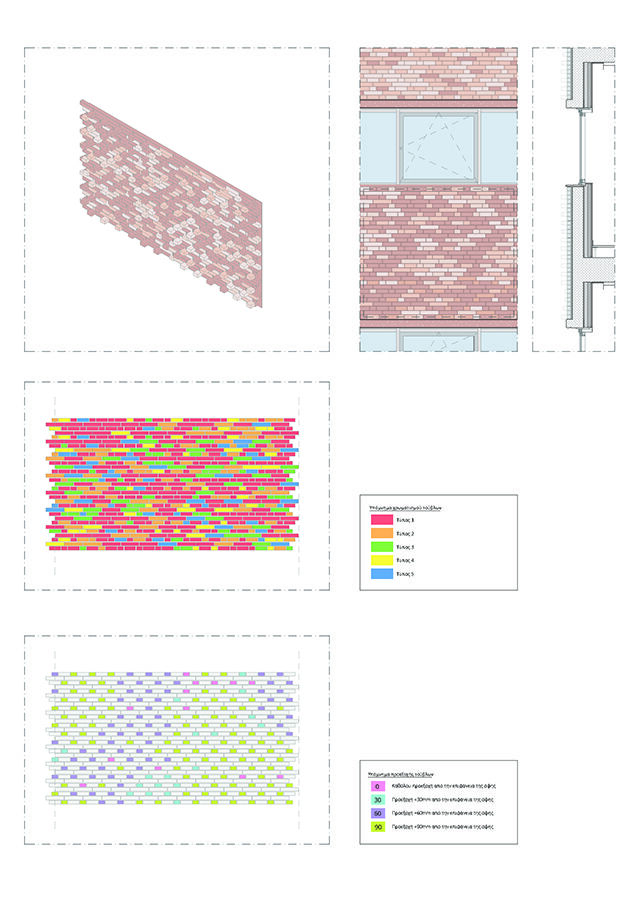 Facade study