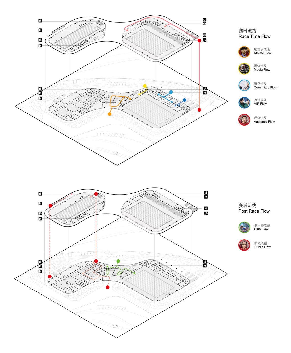 Circulation Diagram for Event-Time and Post-Event