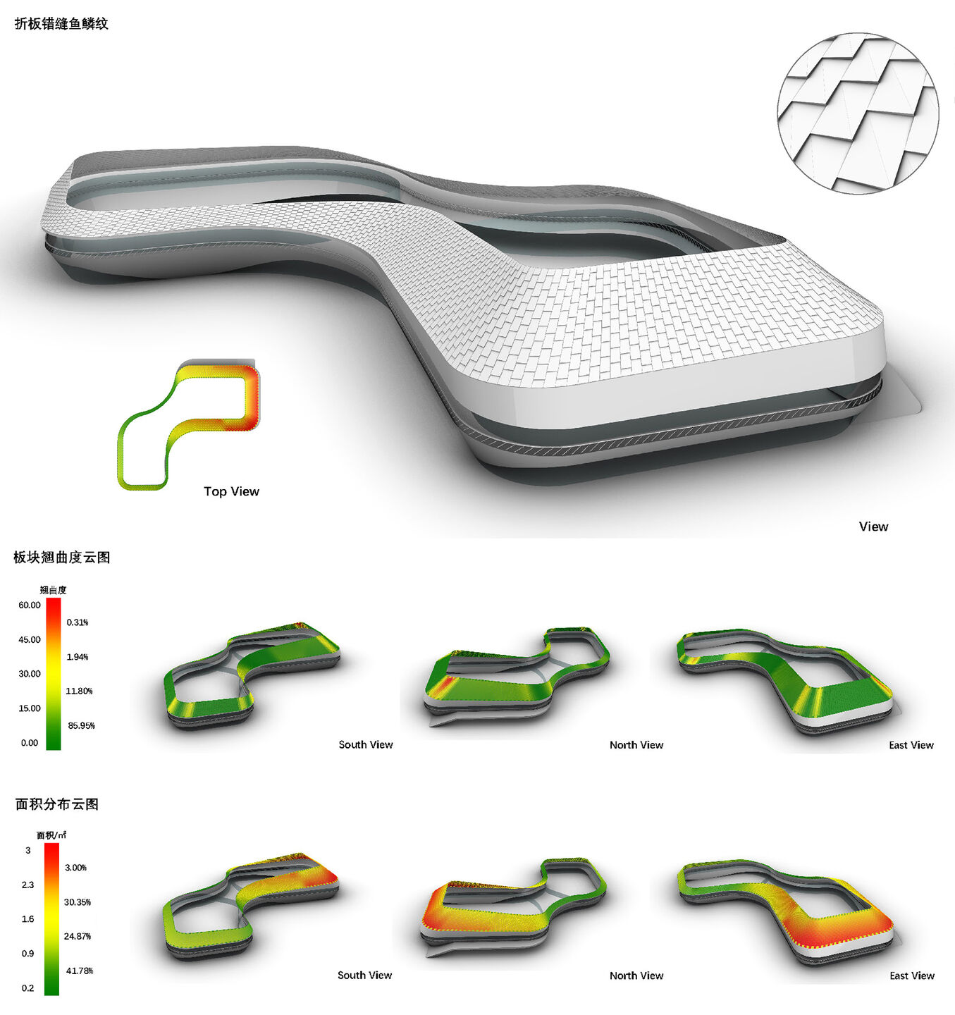 Parametric Modeling of the Metal Scaly Panel