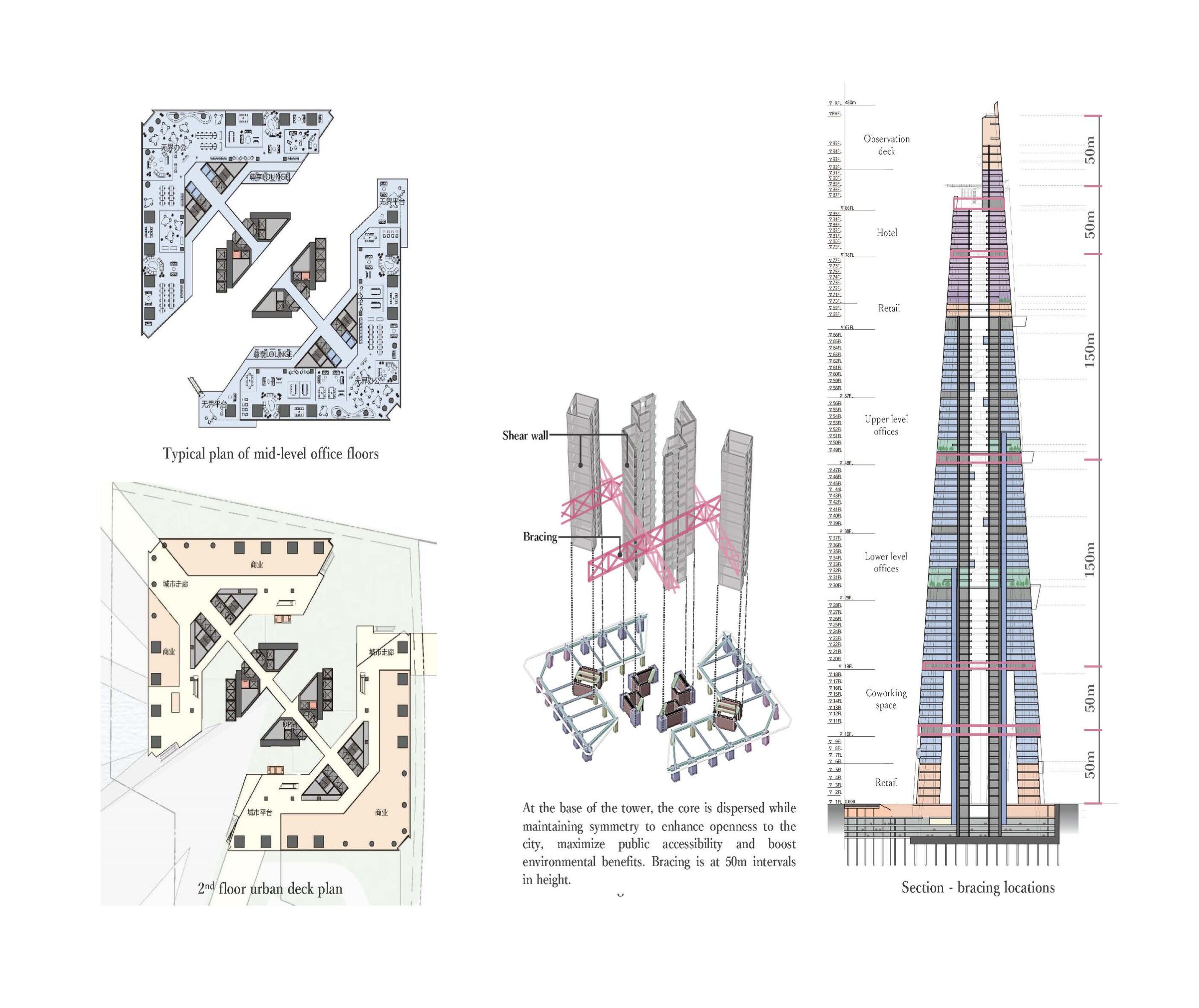 Structure