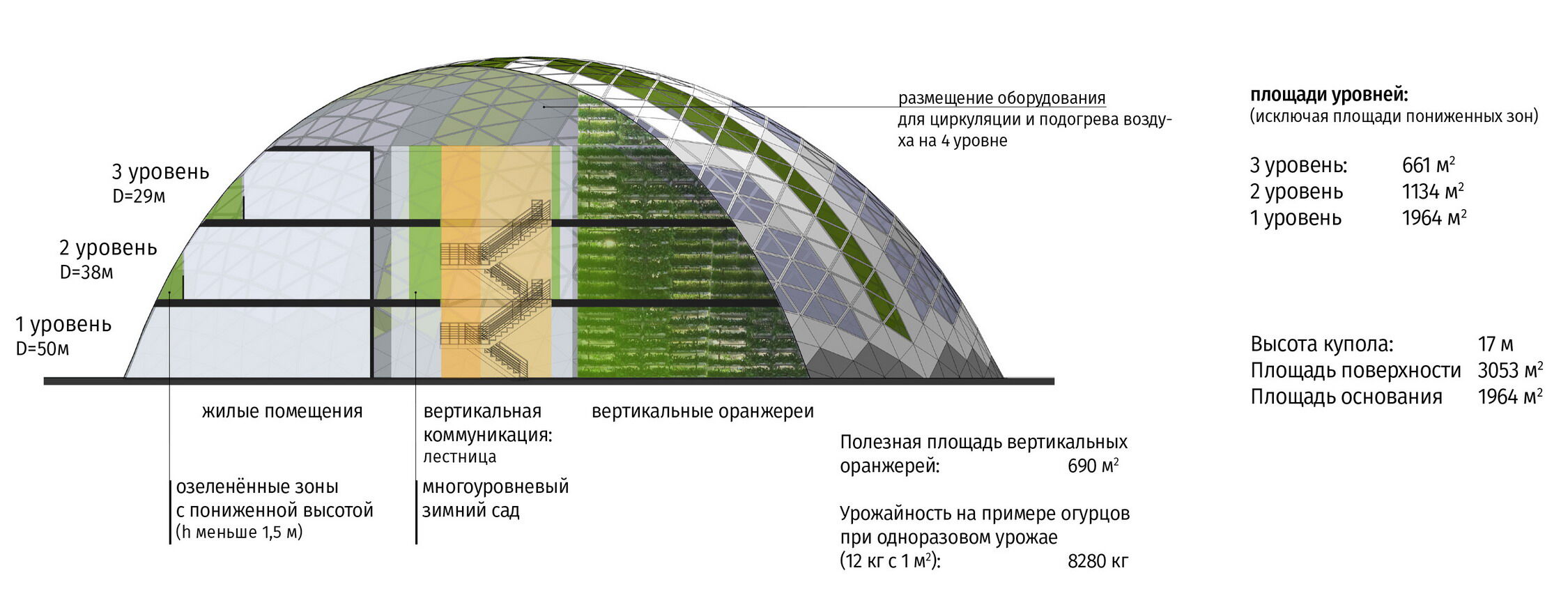 Bioclimatic Module section