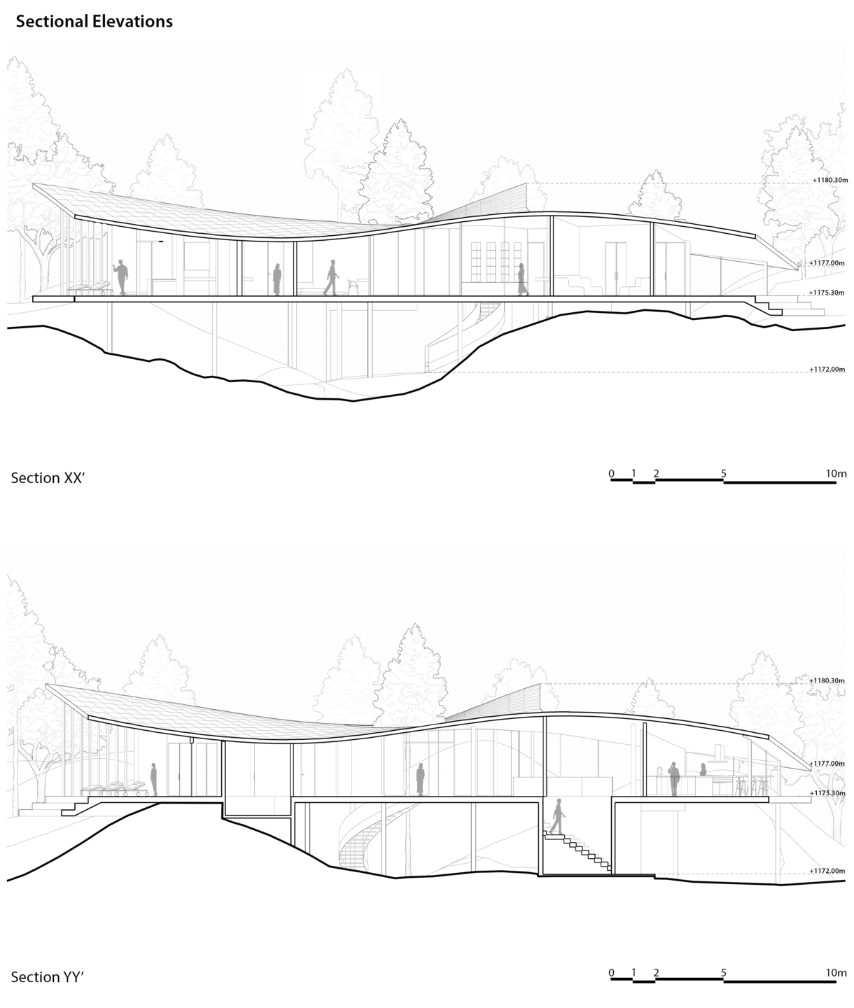 Sections