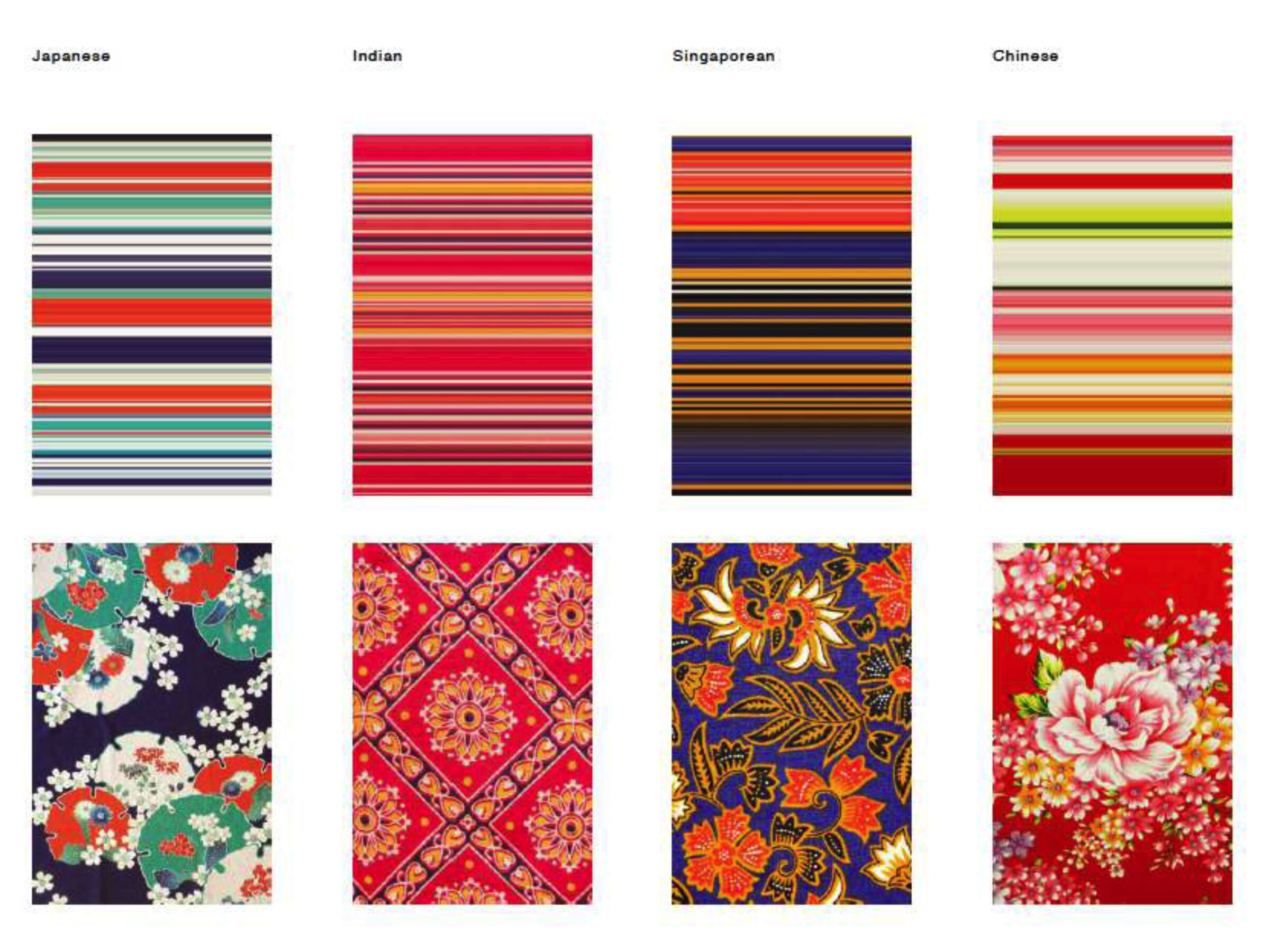 Study of Asian motifs
