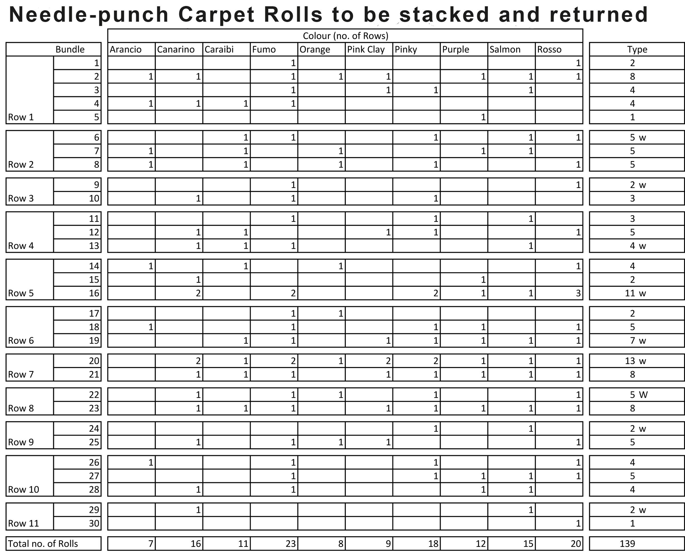 Number of coloured rolls to be stacked.