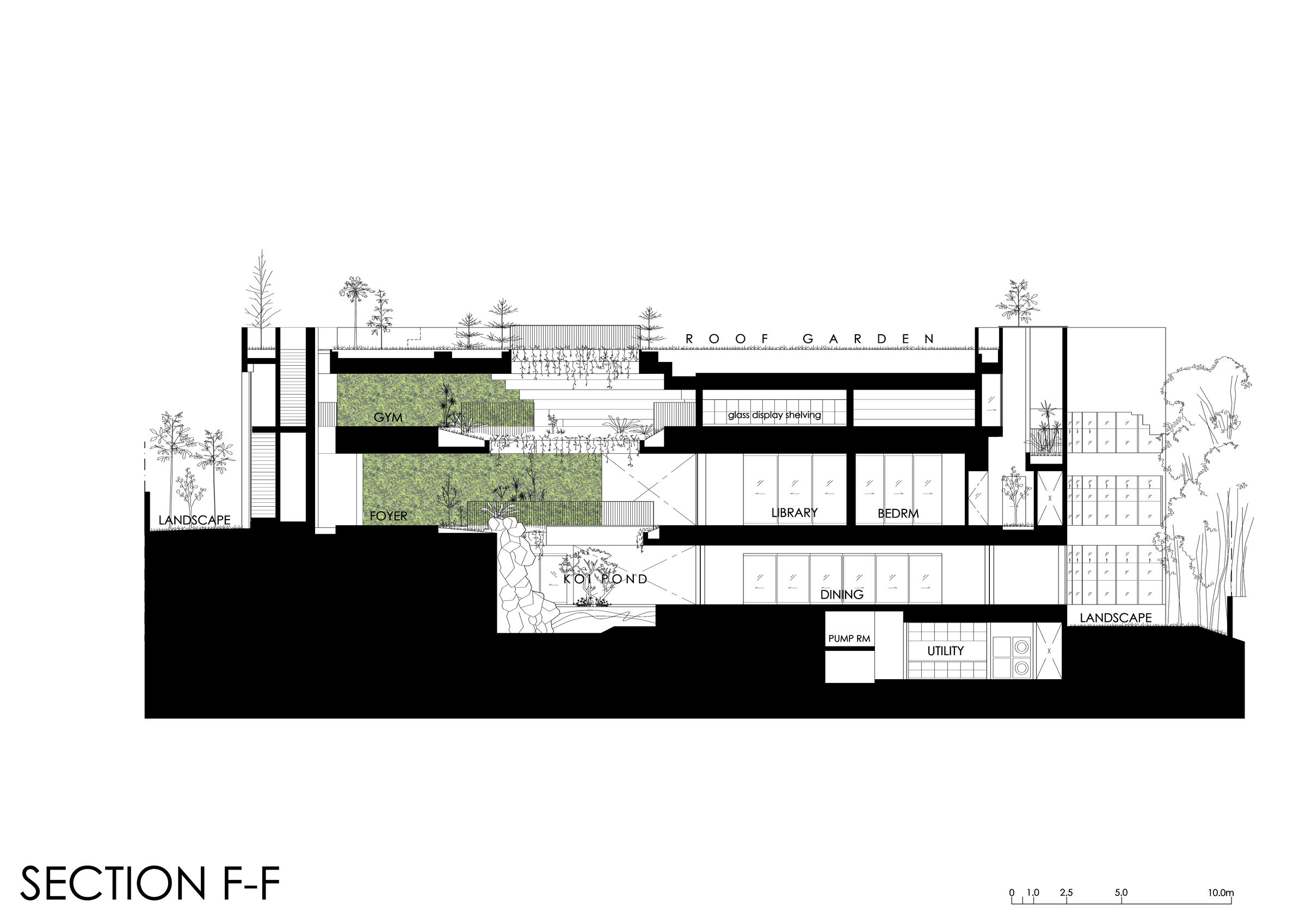 Section