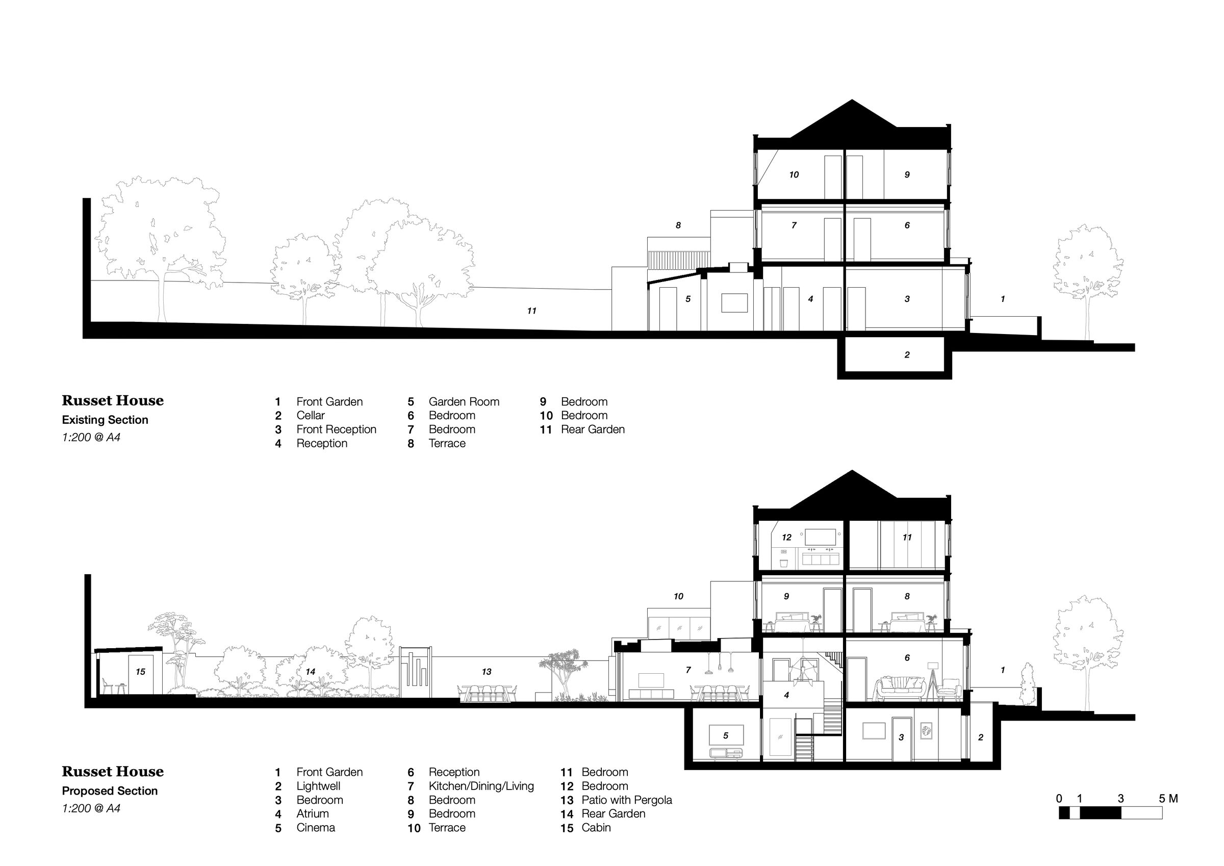 Section