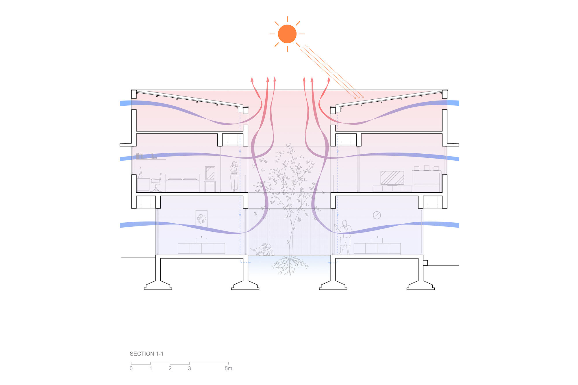 Section 1-1