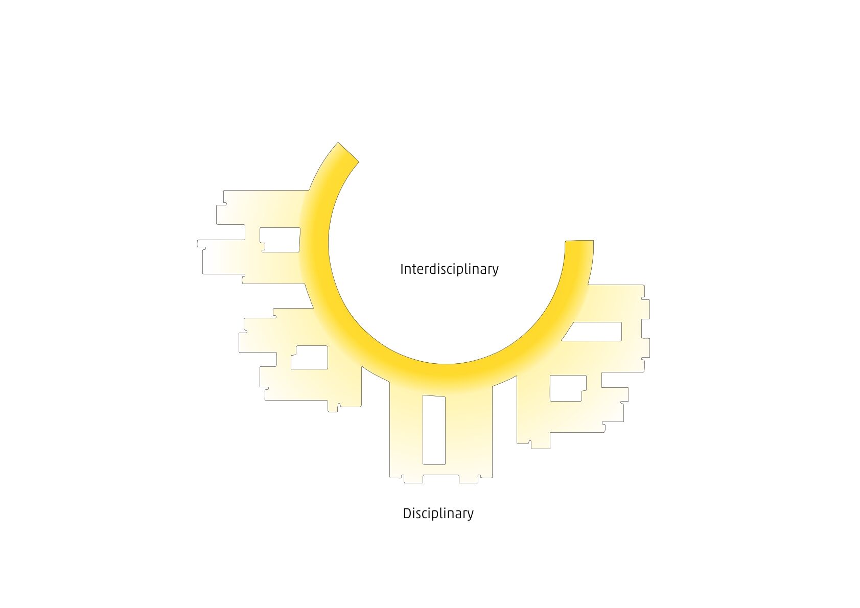 Concept Academic Loop