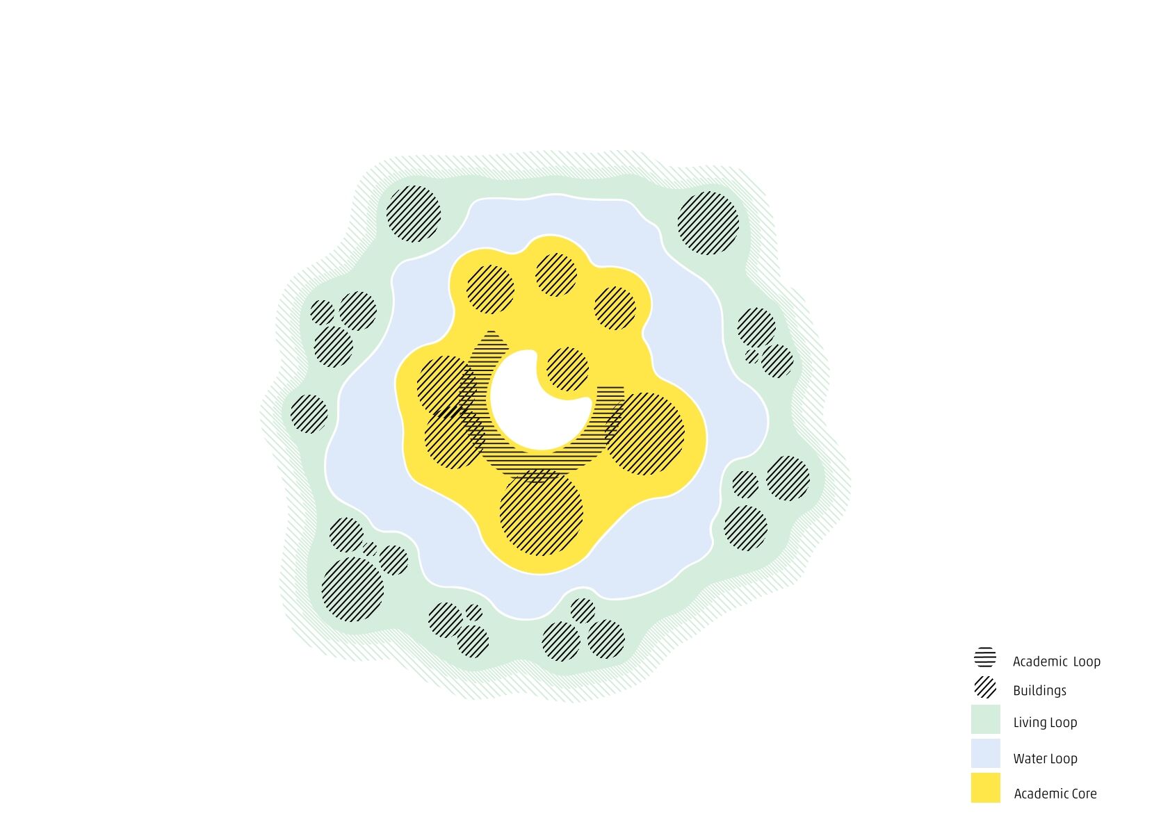 Concept masterplan