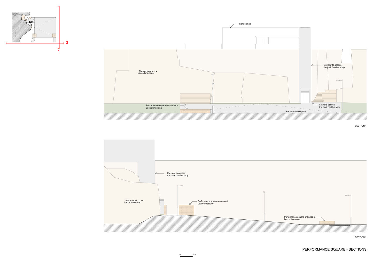 Performance square - sections